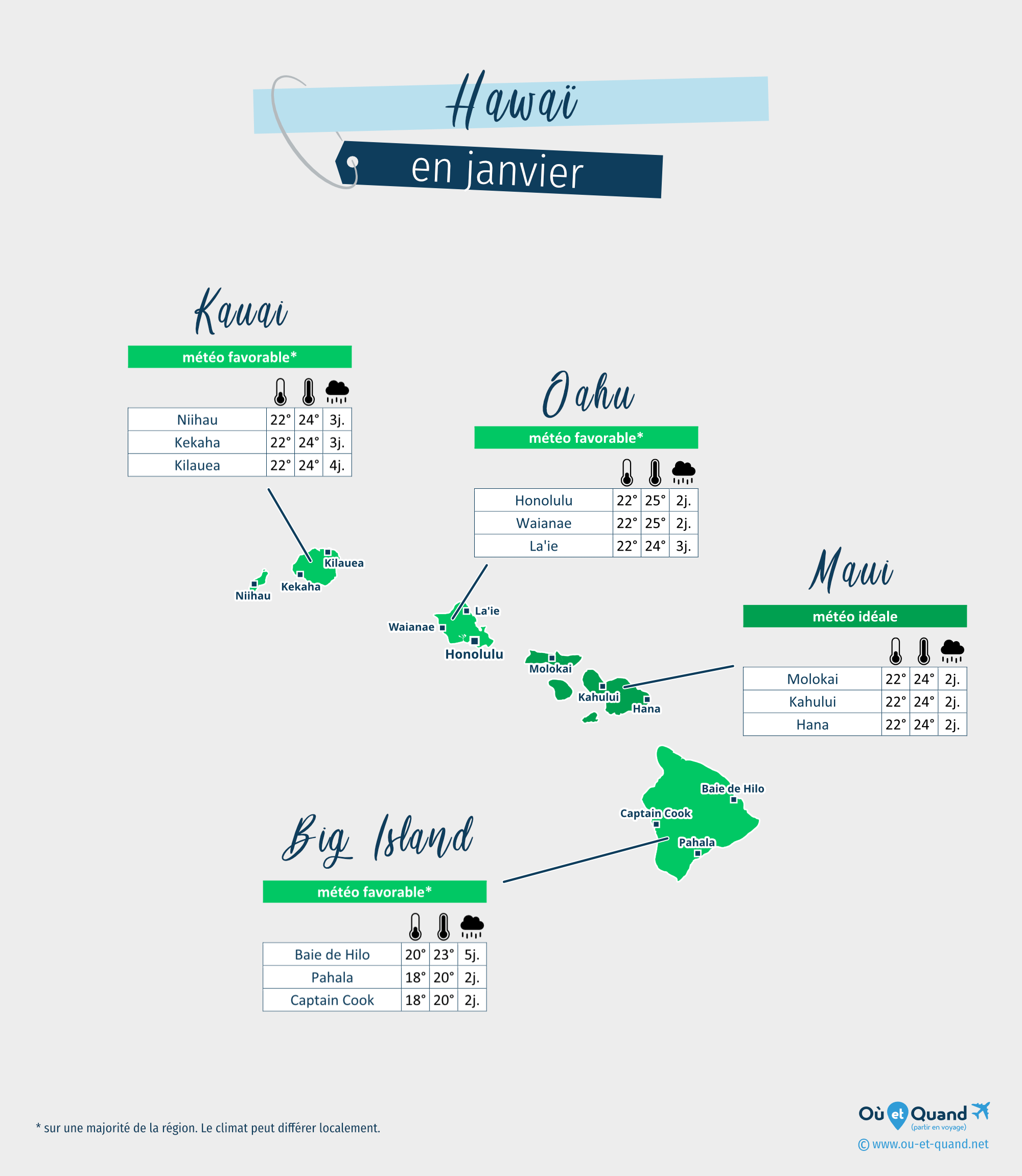 Carte de la météo en janvier dans les régions de Hawai