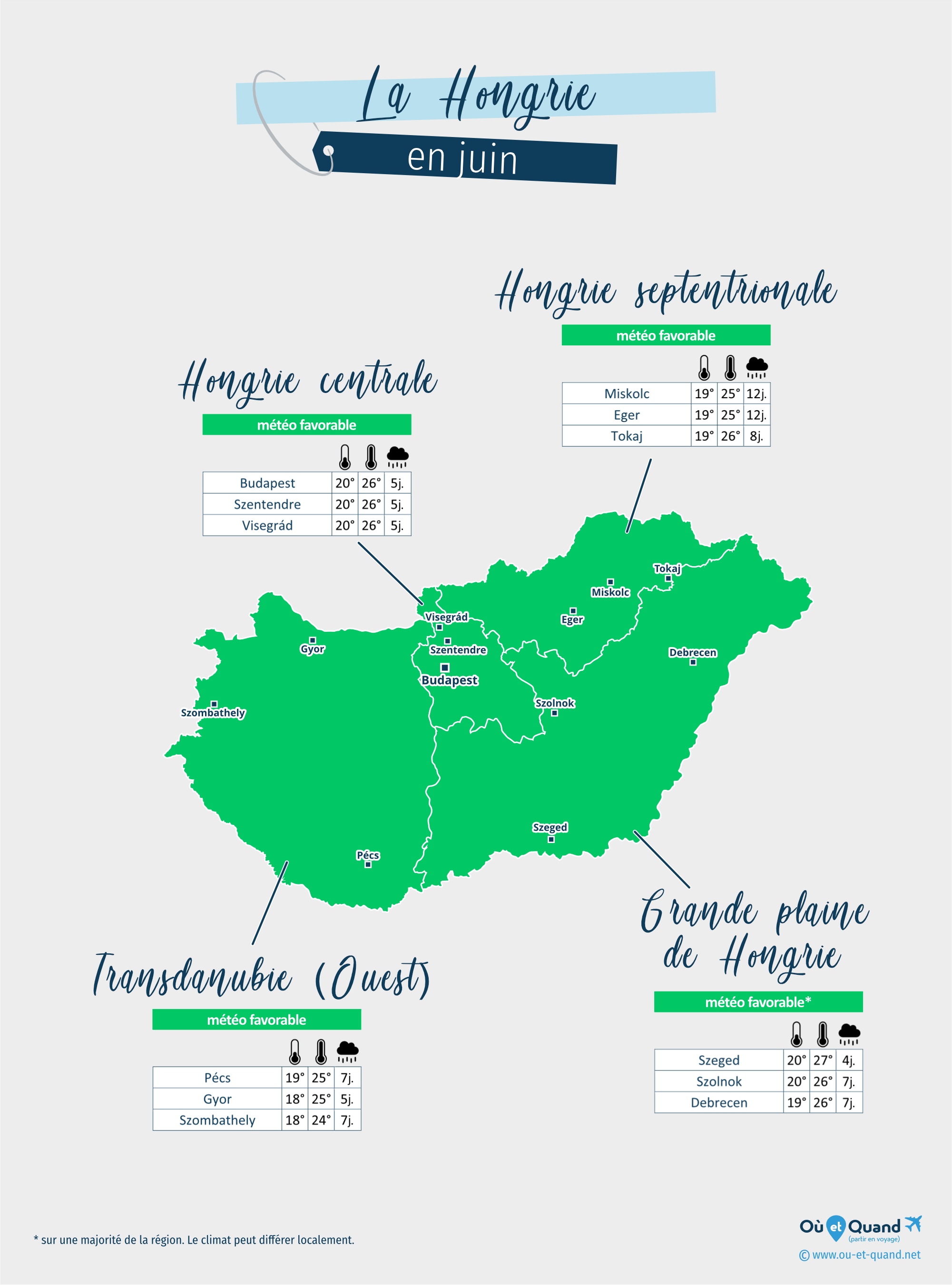 Carte de la météo en juin dans les régions de la Hongrie