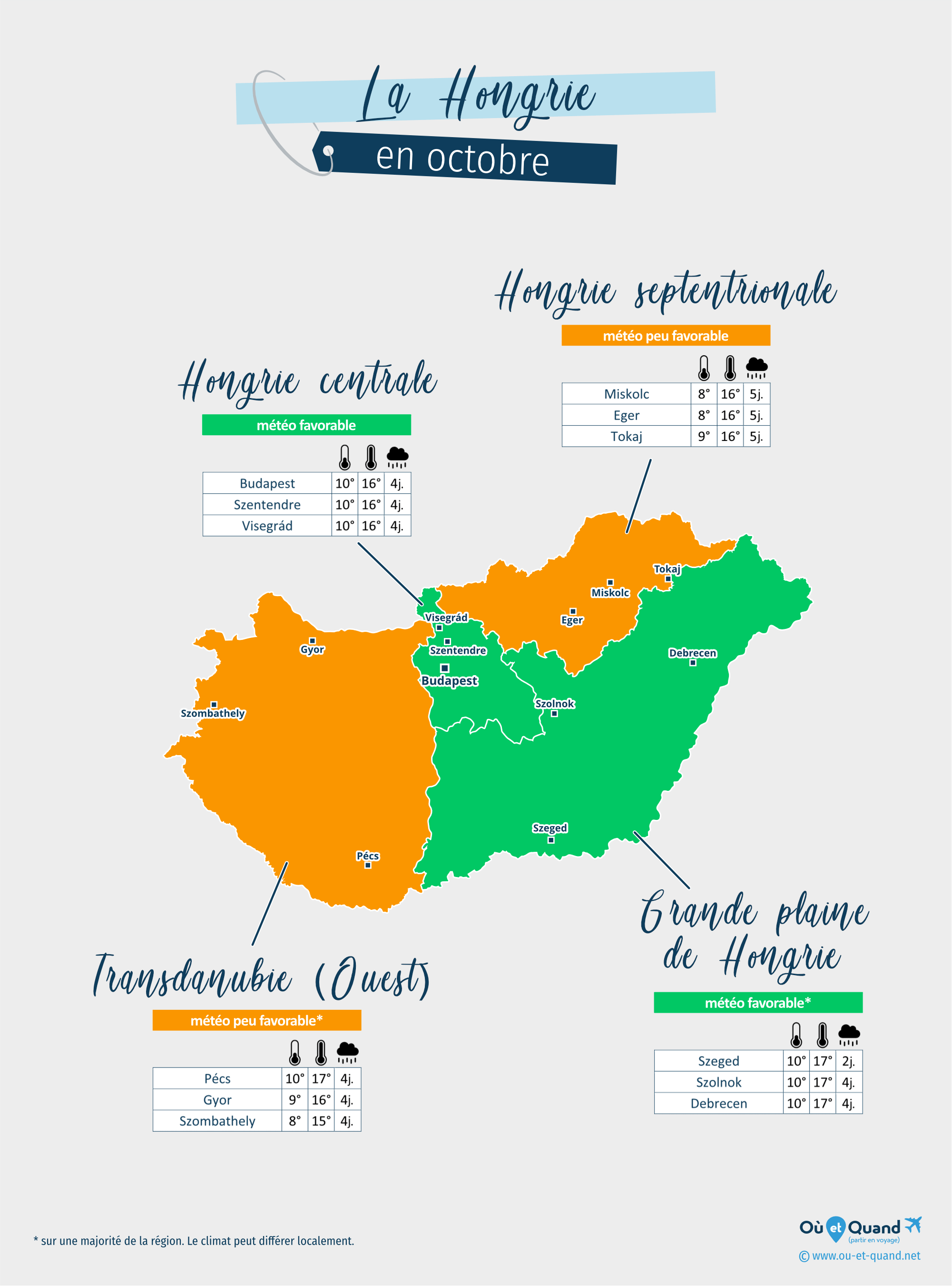 Carte de la météo en octobre dans les régions de la Hongrie