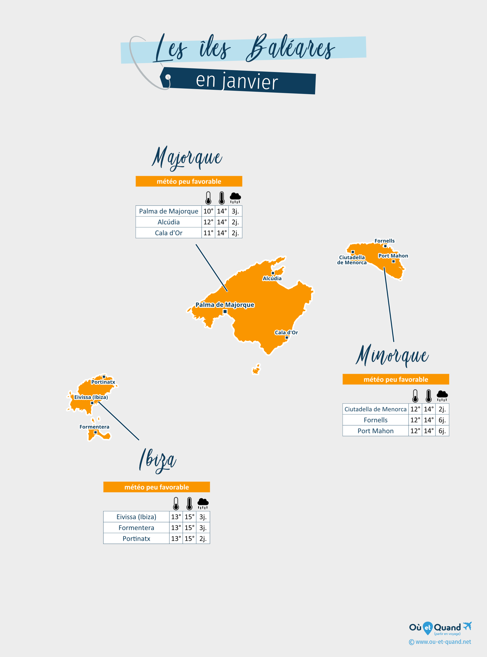 Carte de la météo en janvier dans les régions des Baléares