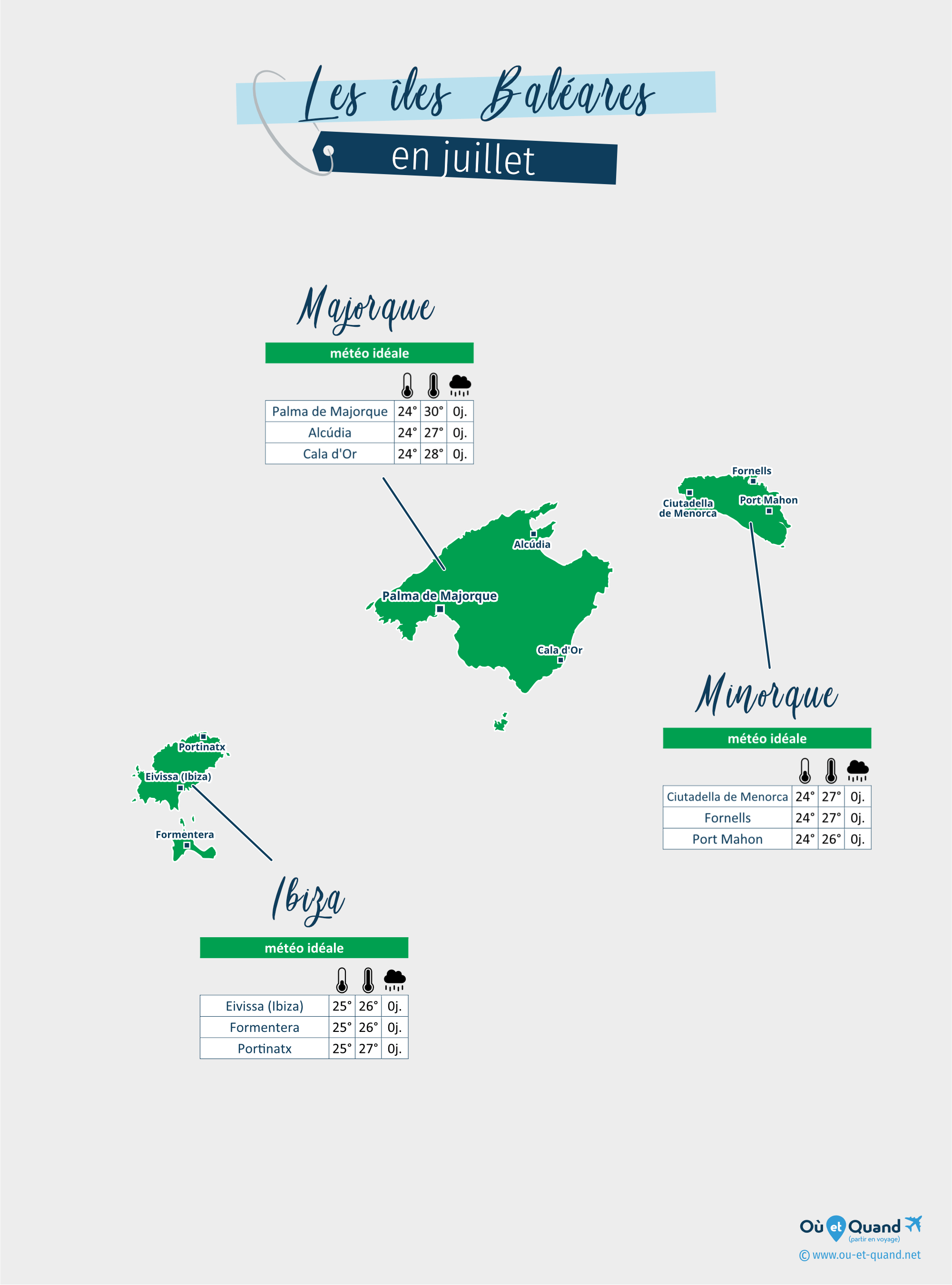 Carte de la météo en juillet dans les régions des Baléares