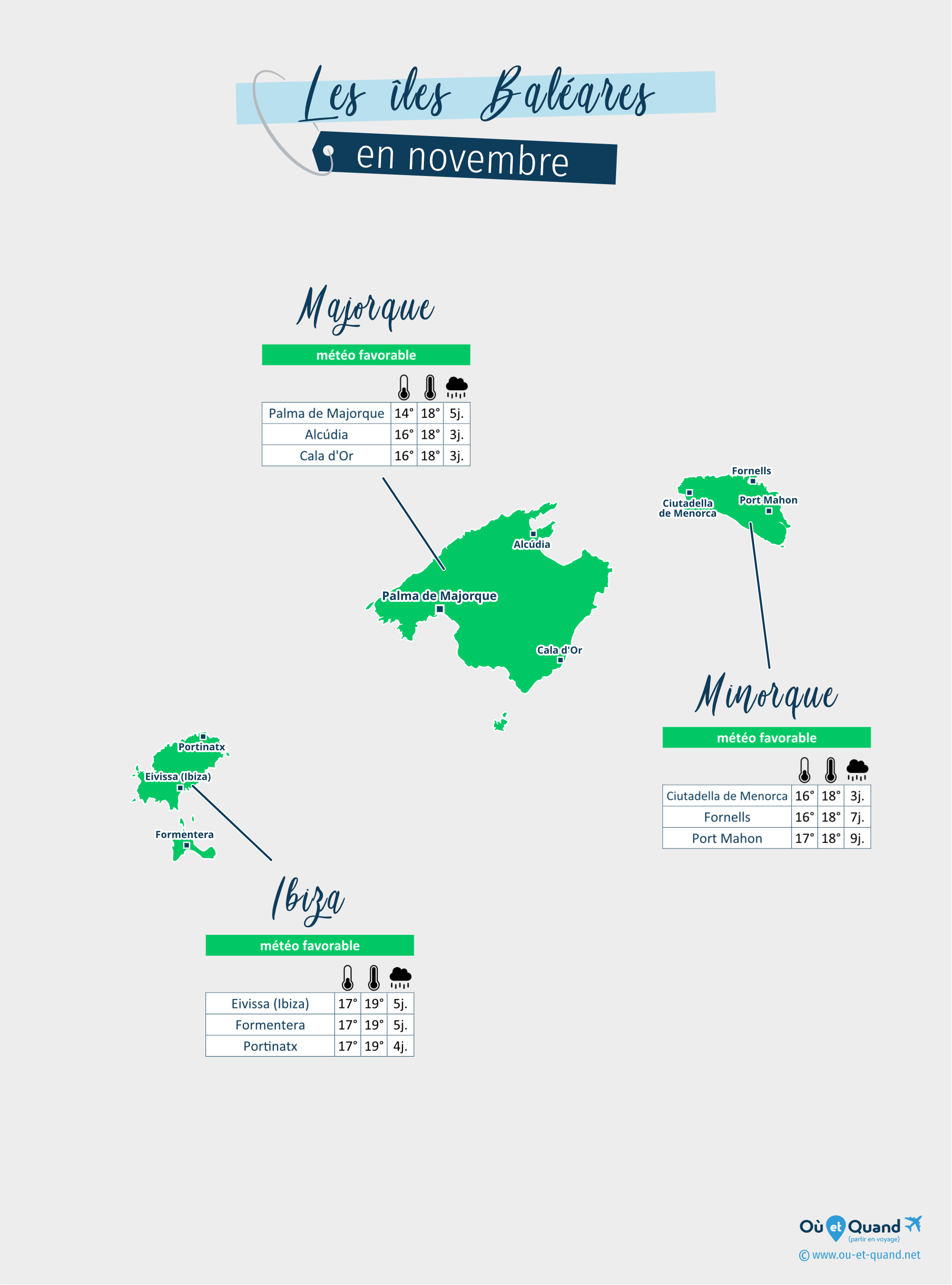 Carte de la météo en novembre dans les régions des Baléares