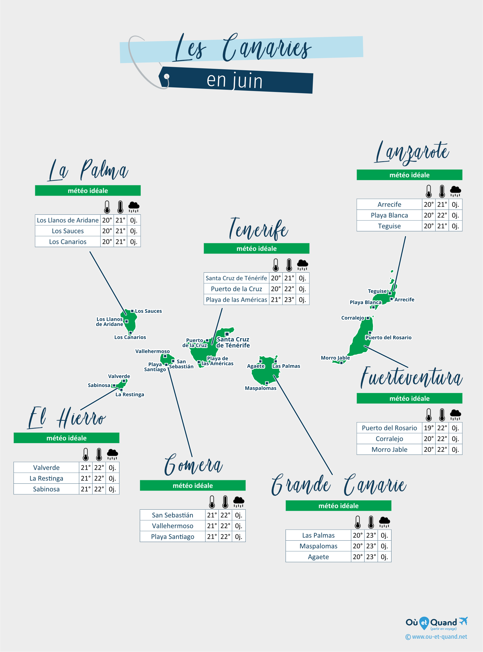 Carte de la météo en juin dans les régions des Canaries