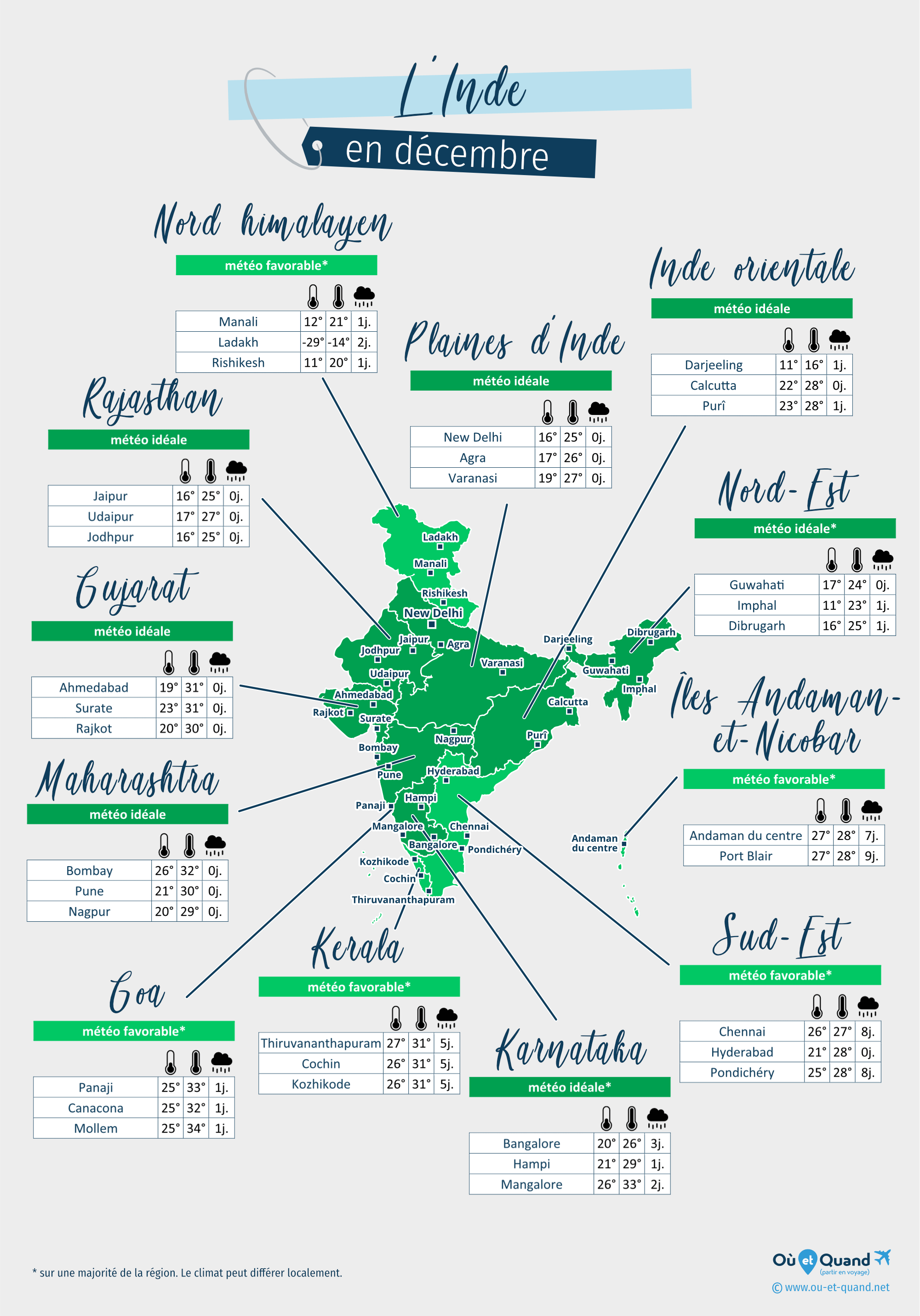 Carte de la météo en décembre dans les régions de l'Inde