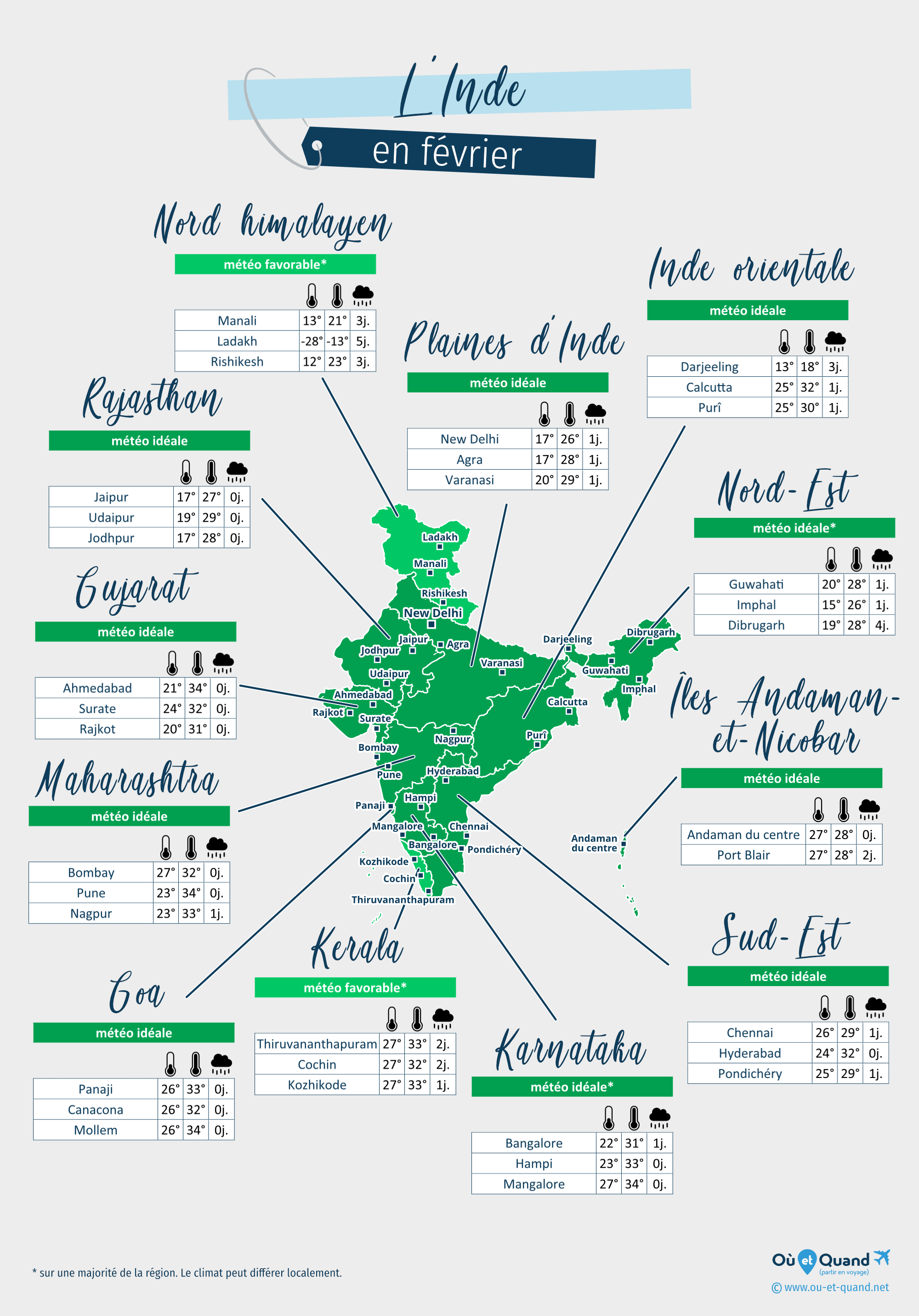 Carte de la météo en février dans les régions de l'Inde