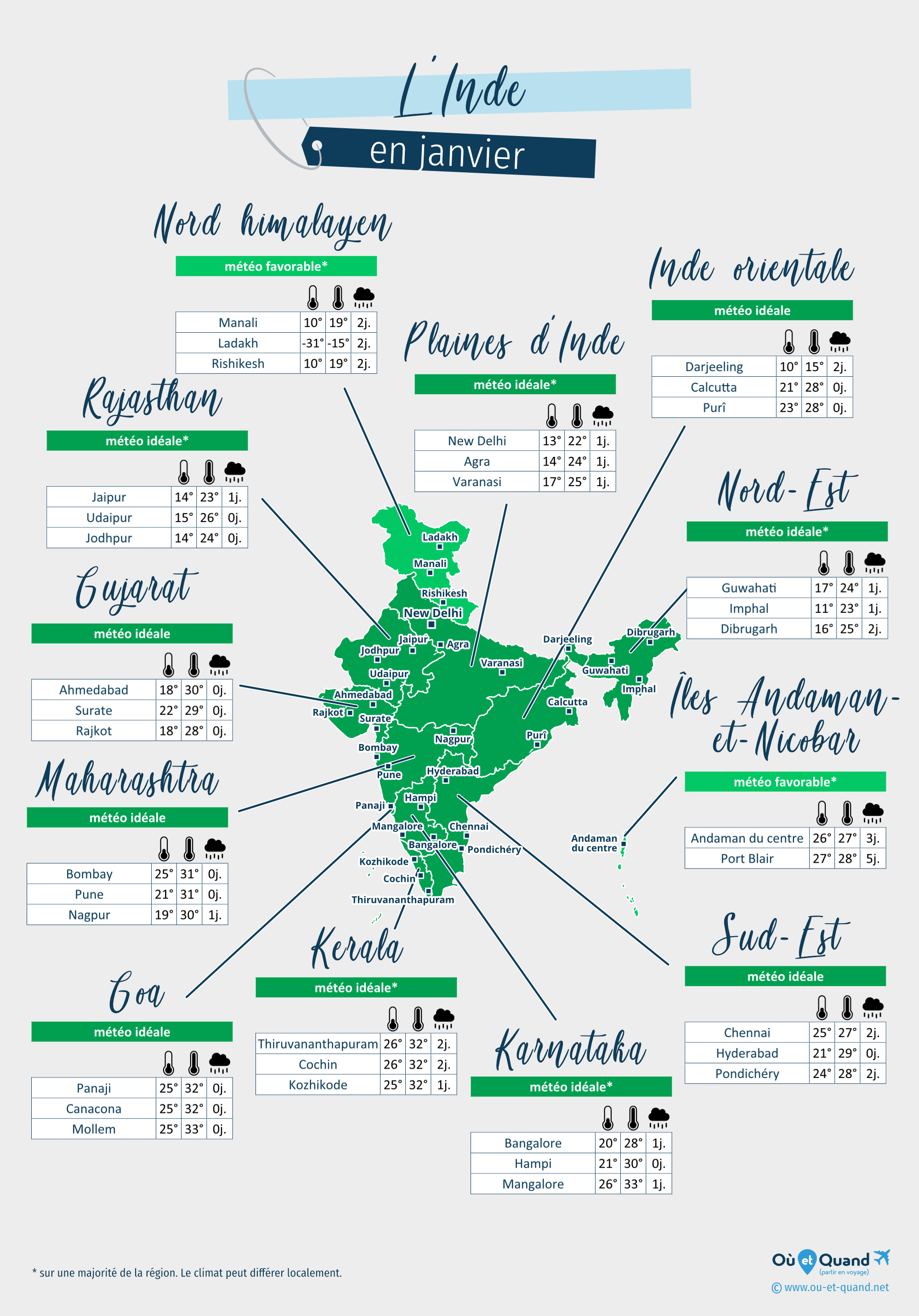 Carte de la météo en janvier dans les régions de l'Inde