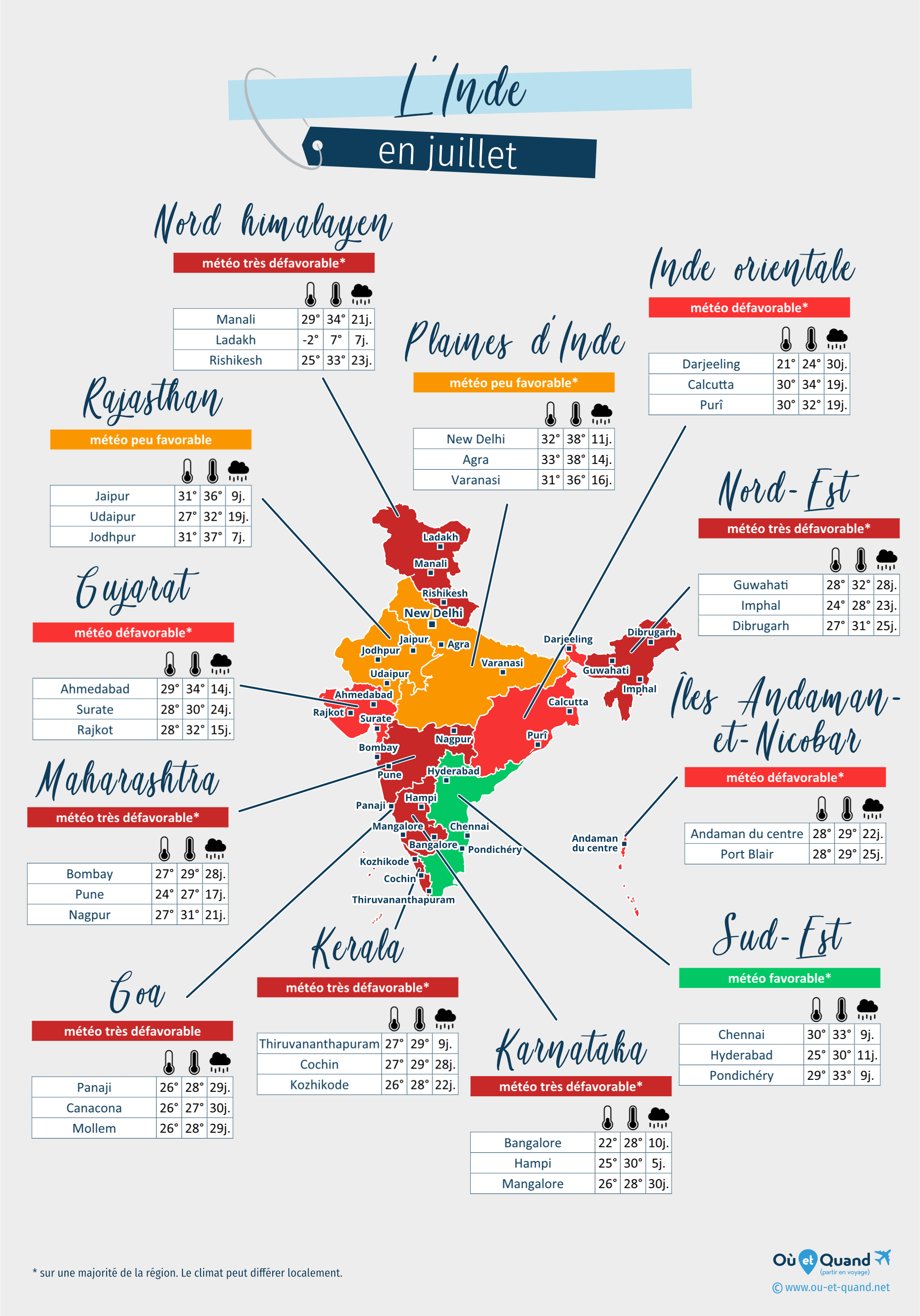 Carte de la météo en juillet dans les régions de l'Inde