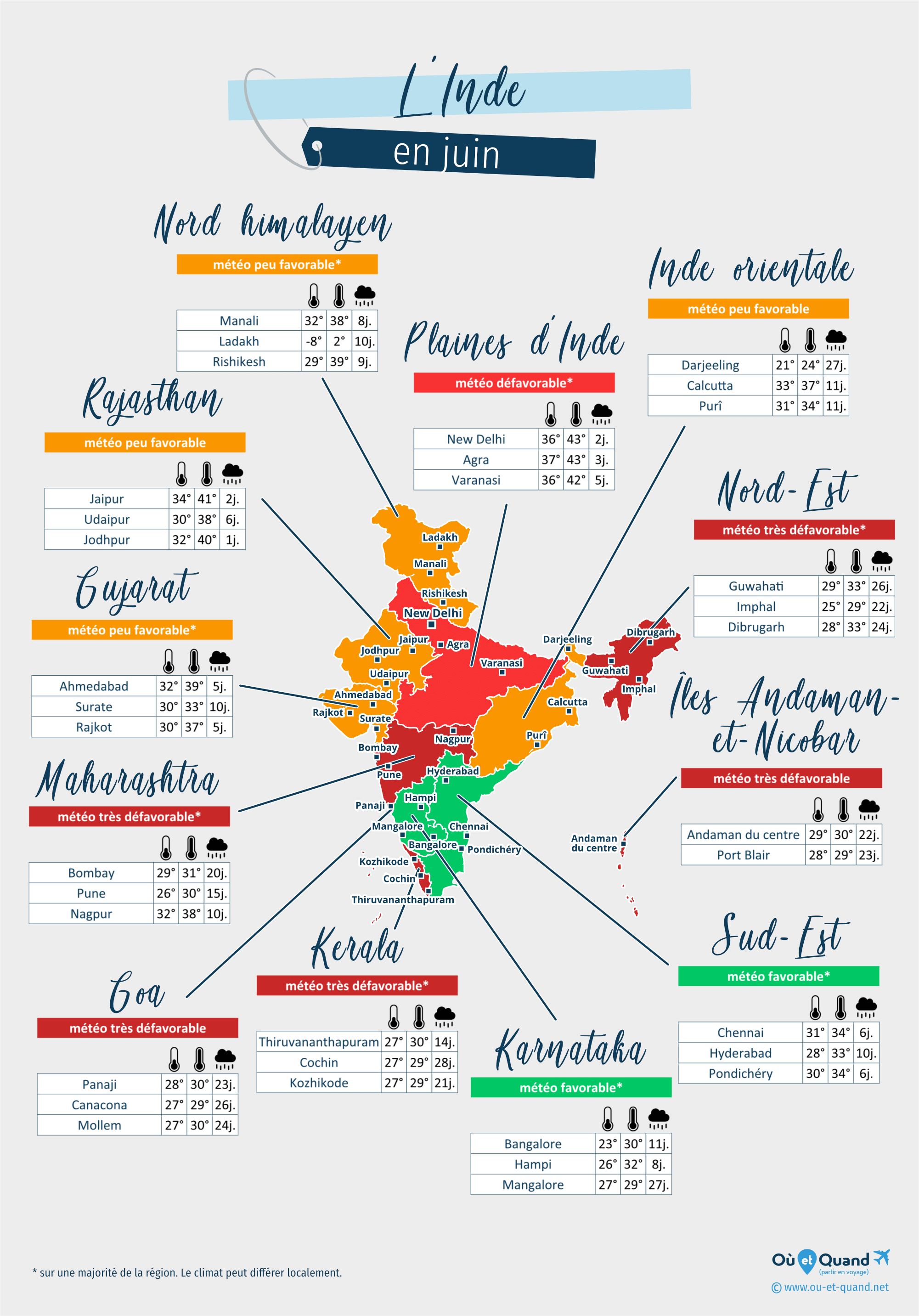 Carte de la météo en juin dans les régions de l'Inde
