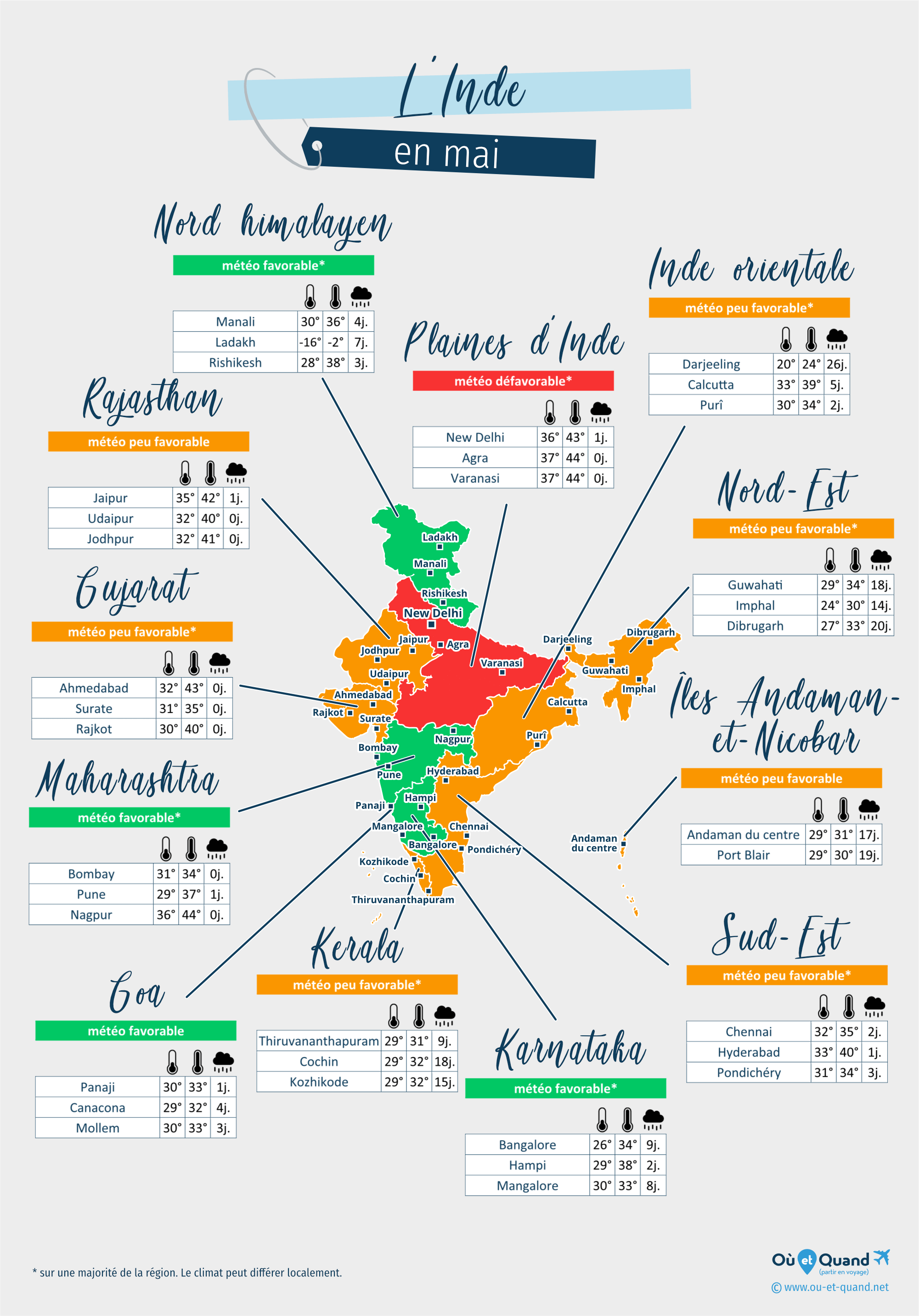 Carte de la météo en mai dans les régions de l'Inde