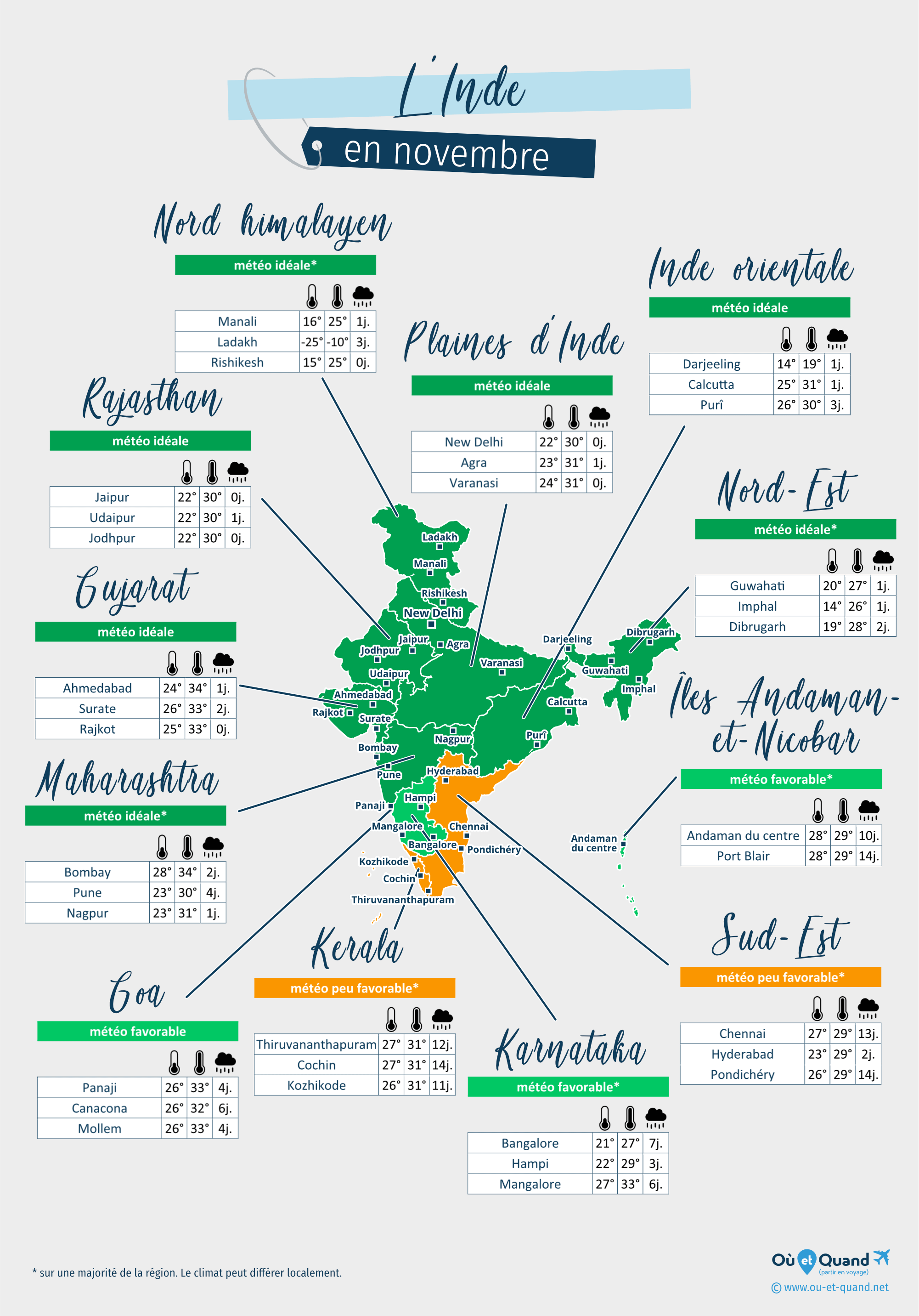 Carte de la météo en novembre dans les régions de l'Inde