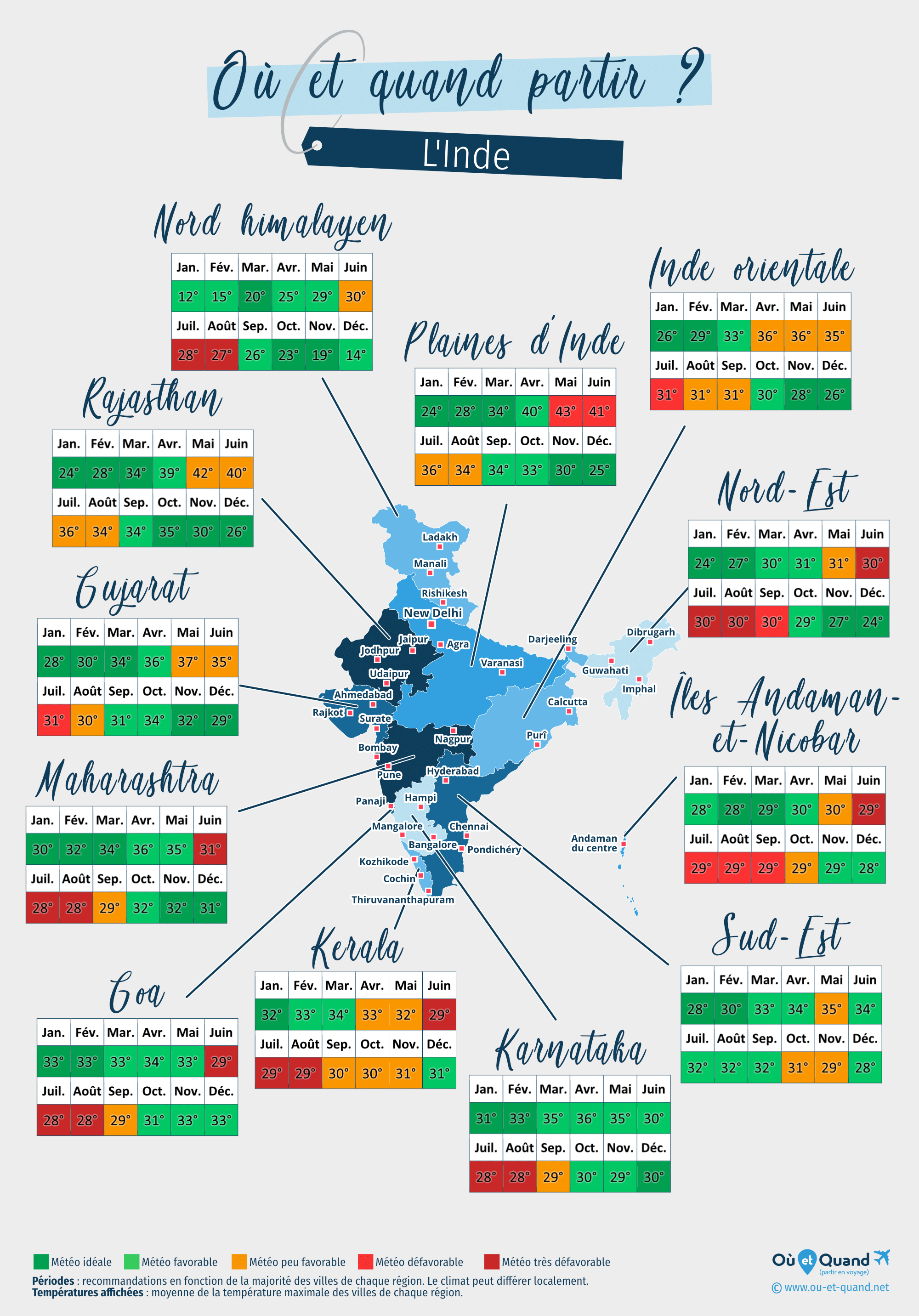 Carte des meilleures périodes pour partir en Inde : région par région