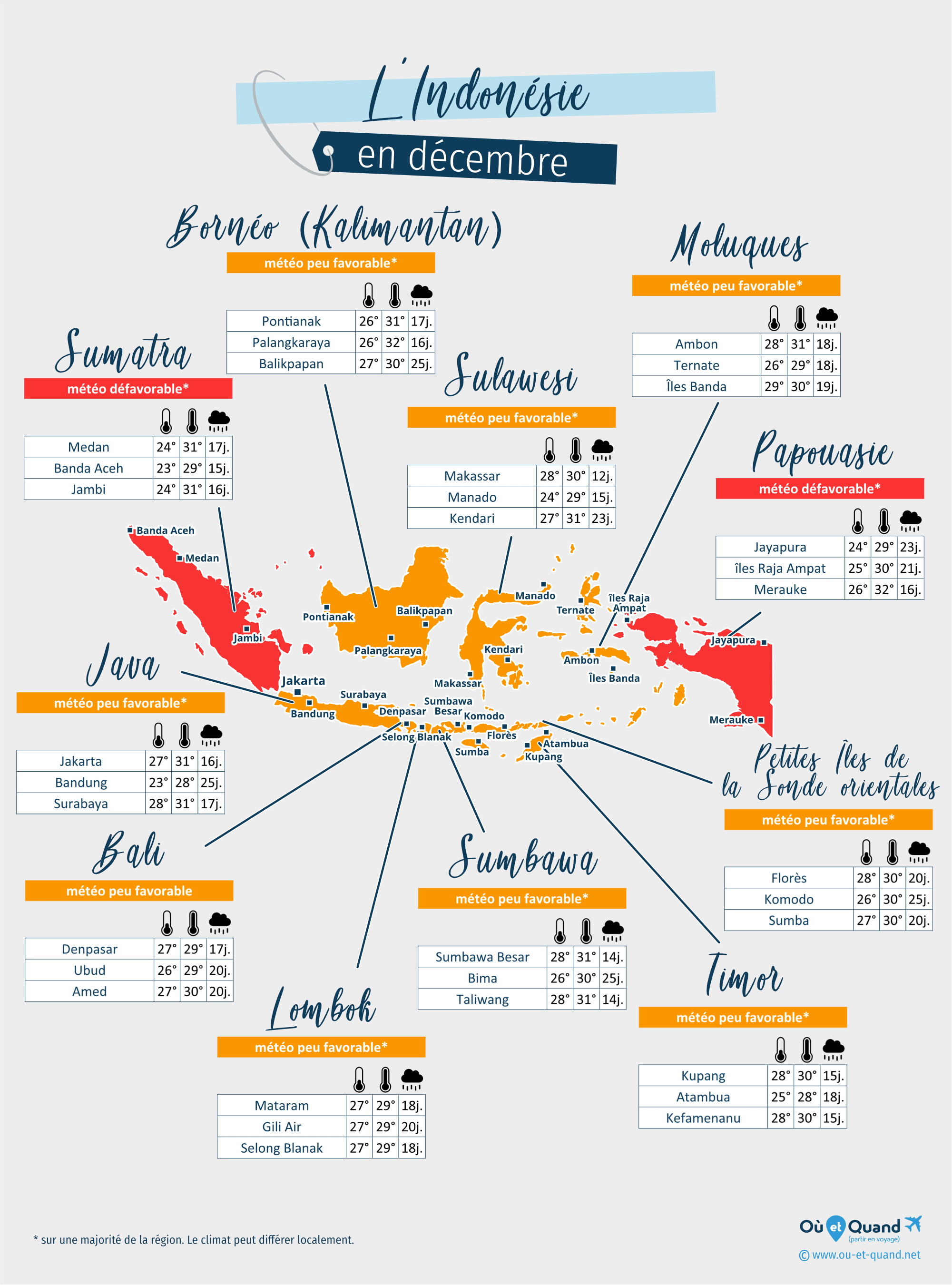 Carte de la météo en décembre dans les régions de l'Indonésie