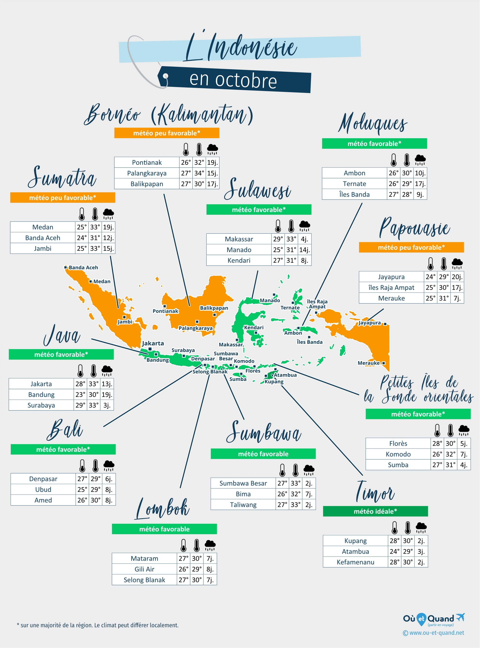 Carte de la météo en octobre dans les régions de l'Indonésie