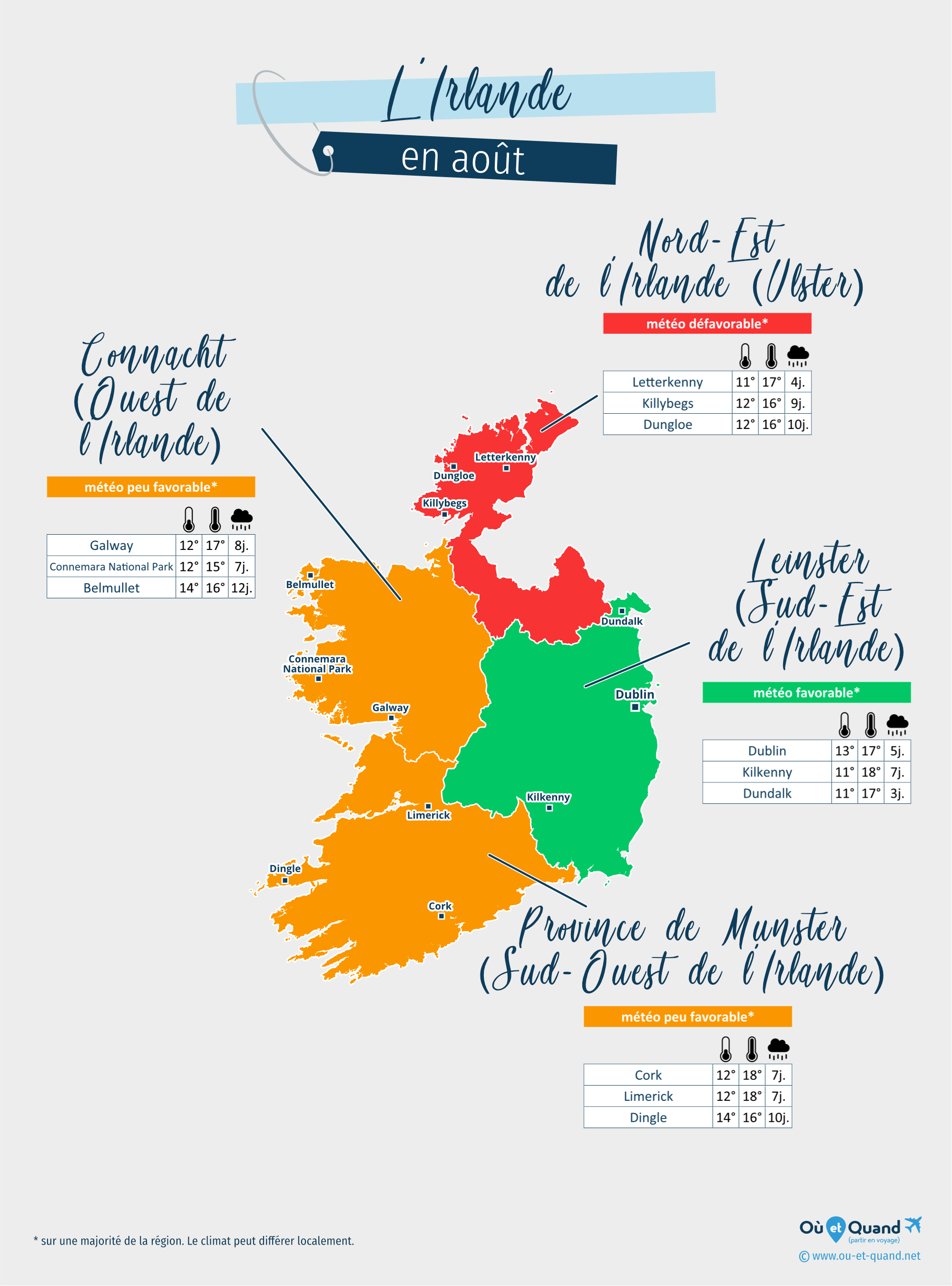 Carte de la météo en août dans les régions de l'Irlande