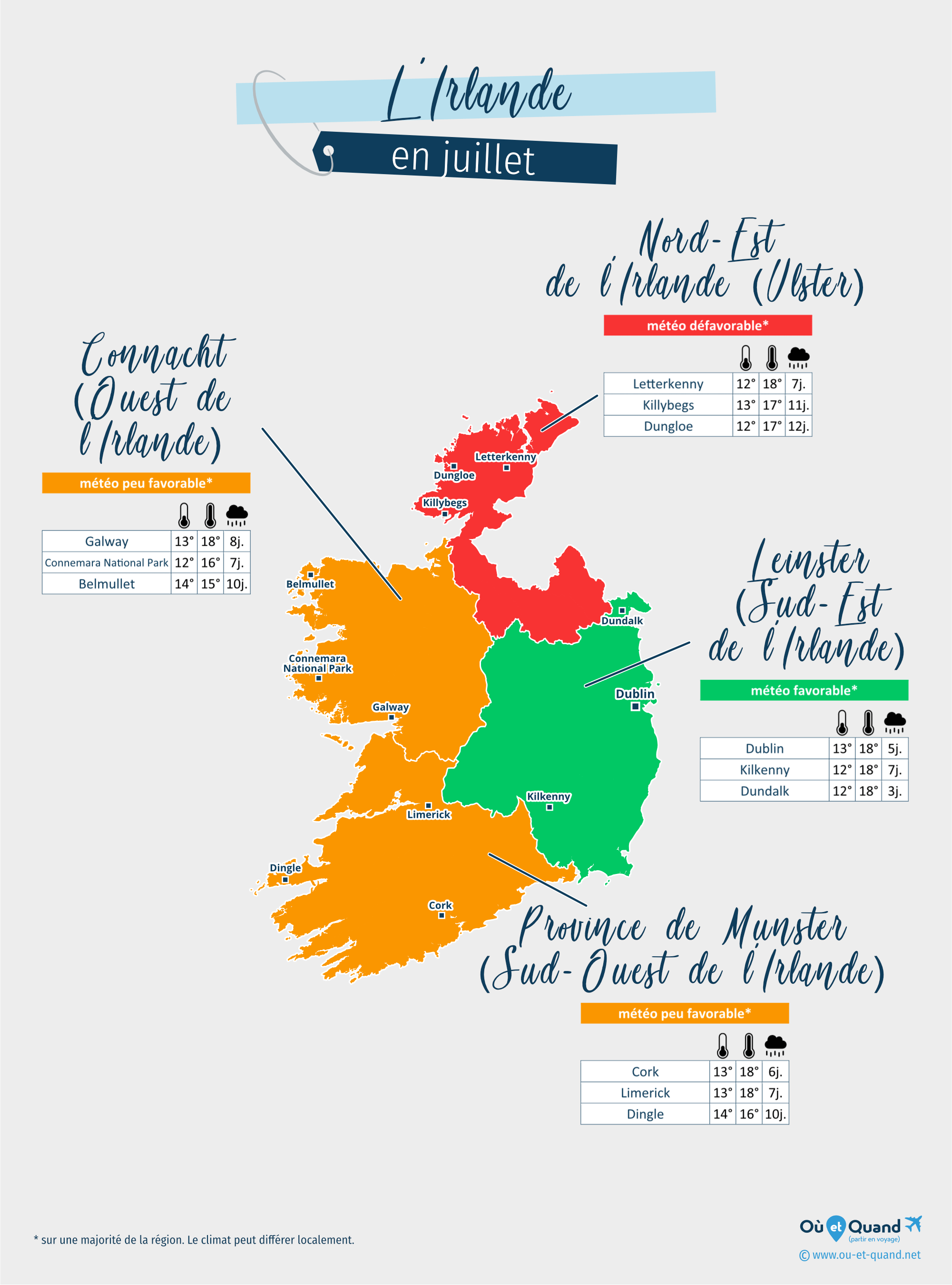 Carte de la météo en juillet dans les régions de l'Irlande
