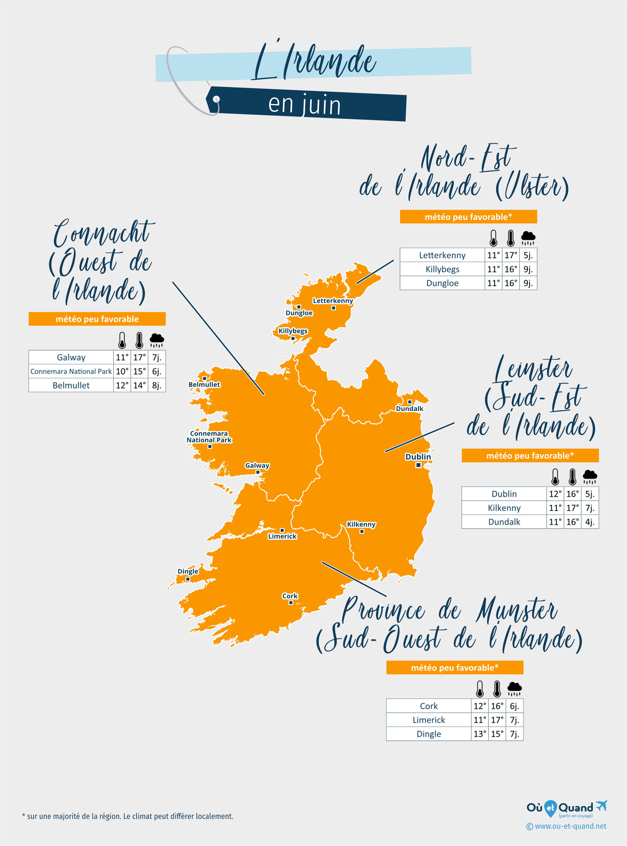 Carte de la météo en juin dans les régions de l'Irlande