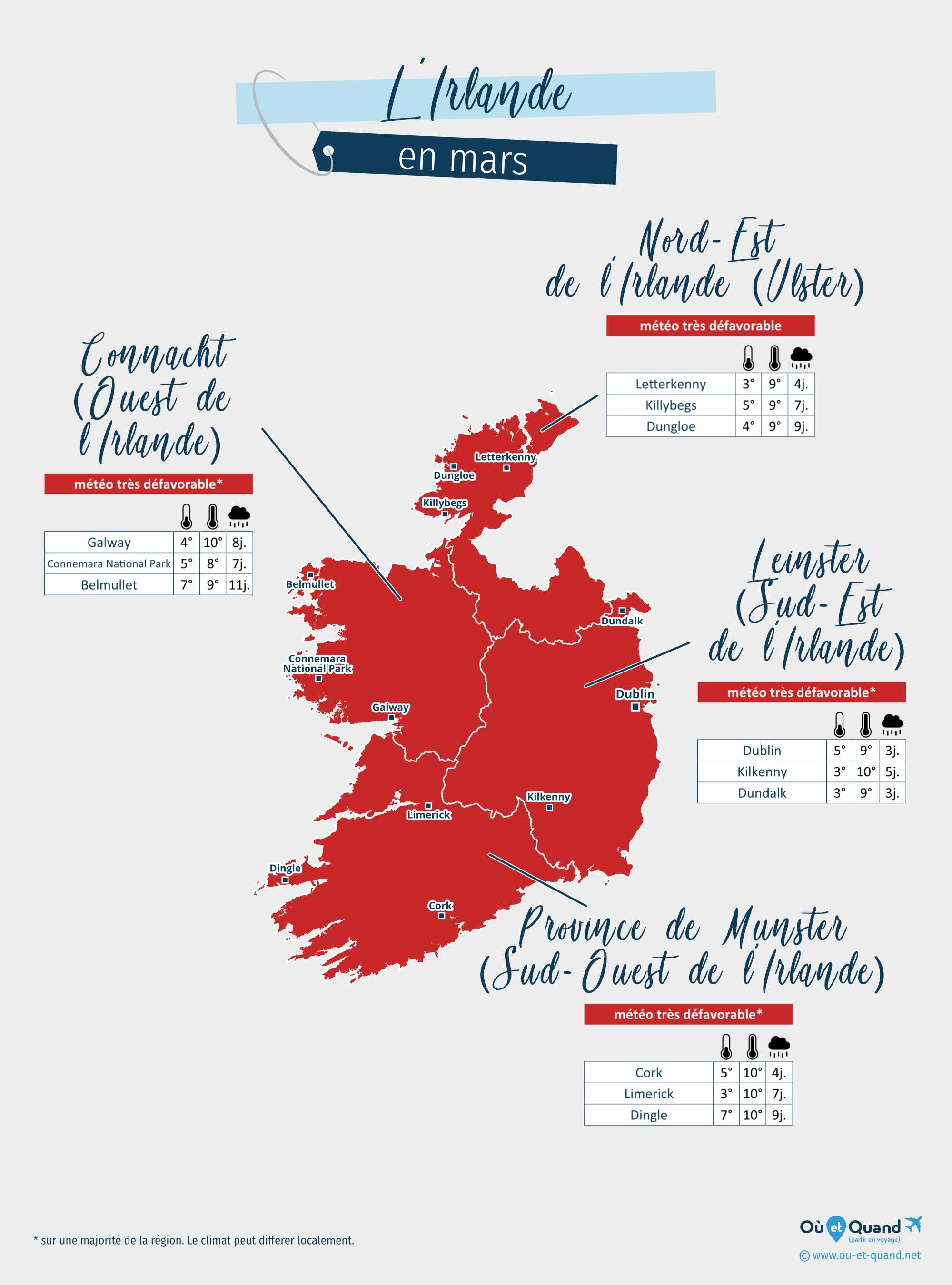 Carte de la météo en mars dans les régions de l'Irlande