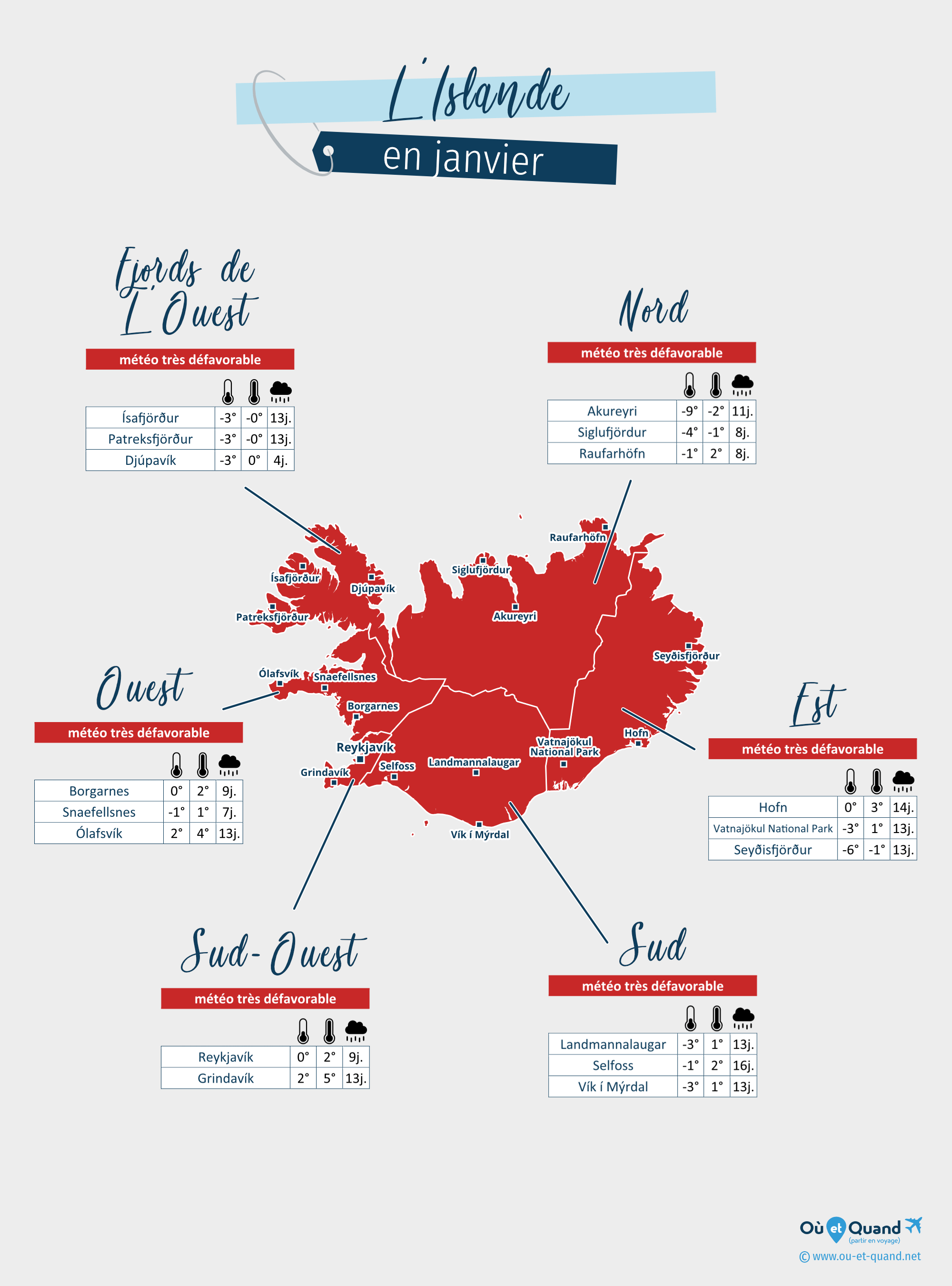 Carte de la météo en janvier dans les régions de l'Islande