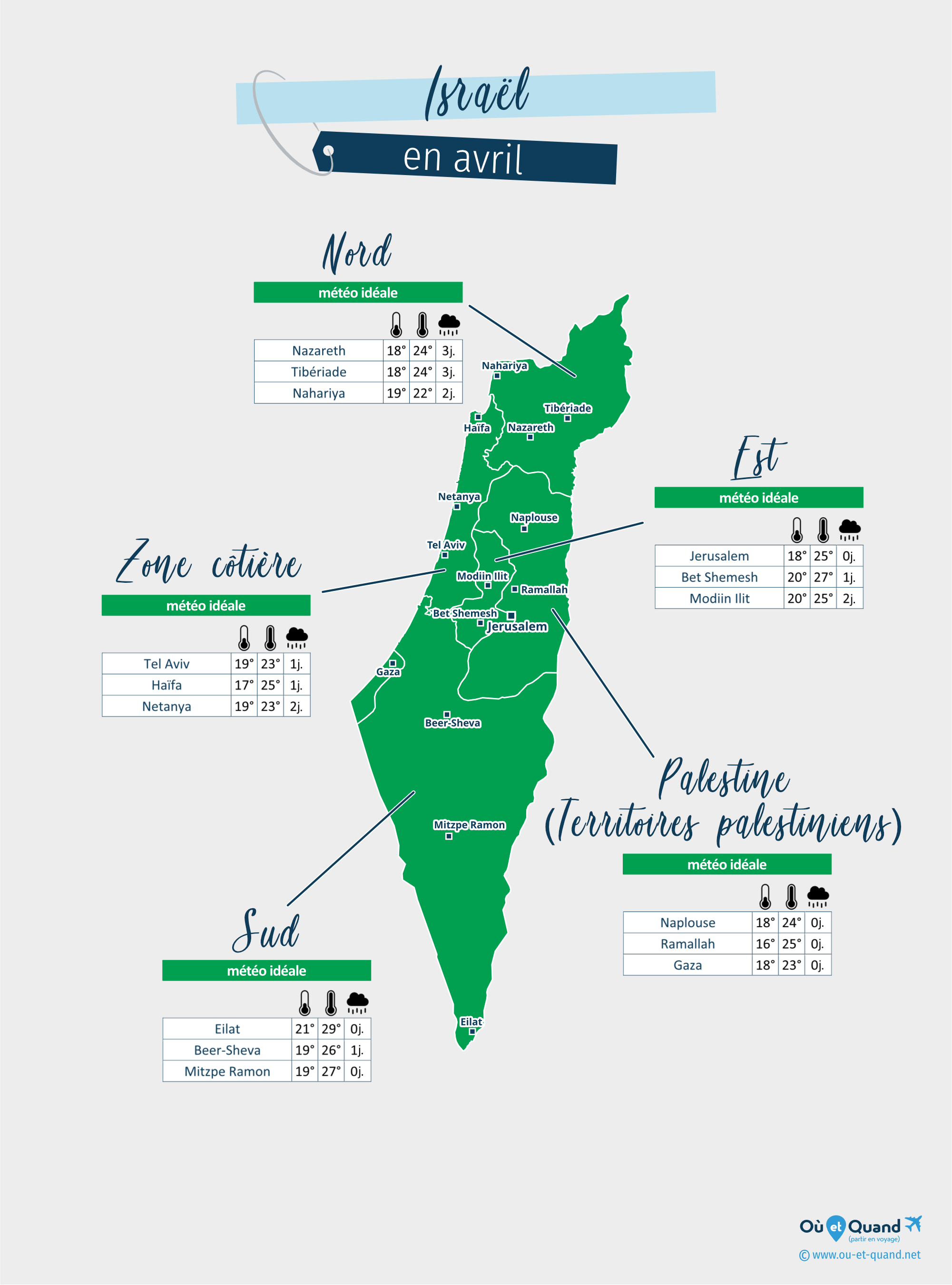 Carte de la météo en avril dans les régions d'Israël (et Palestine)