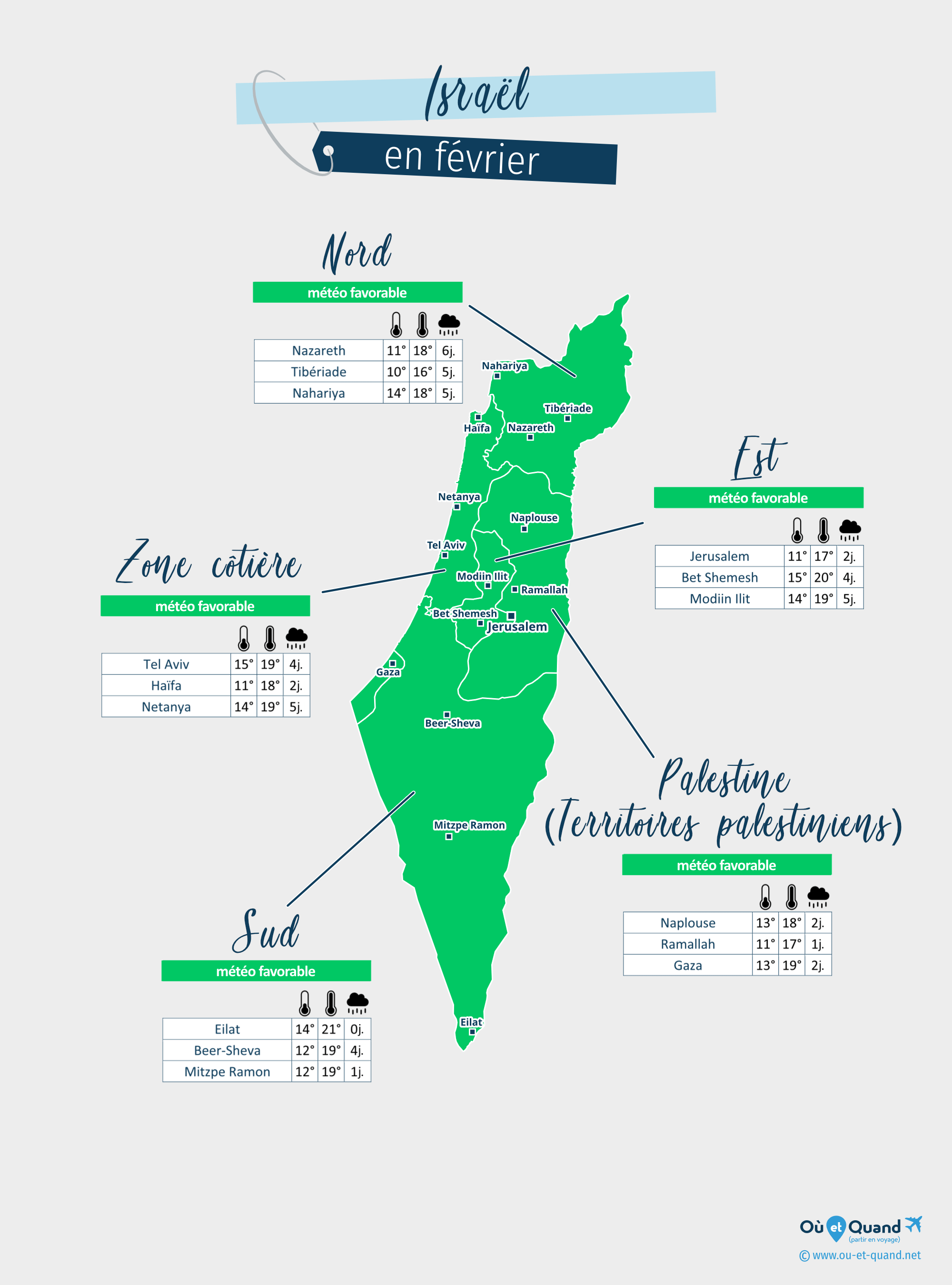 Carte de la météo en février dans les régions d'Israël (et Palestine)