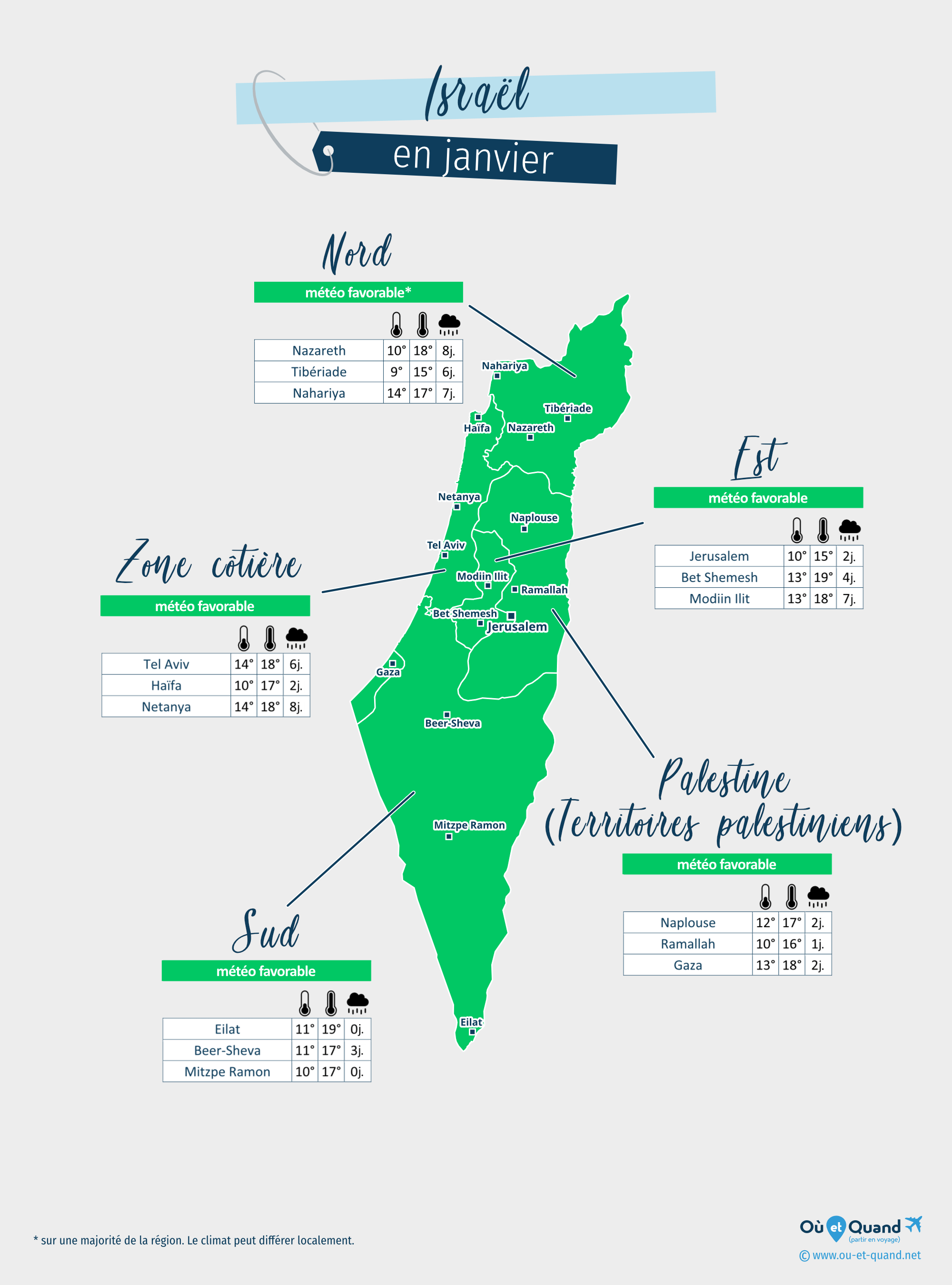 Carte de la météo en janvier dans les régions d'Israël (et Palestine)