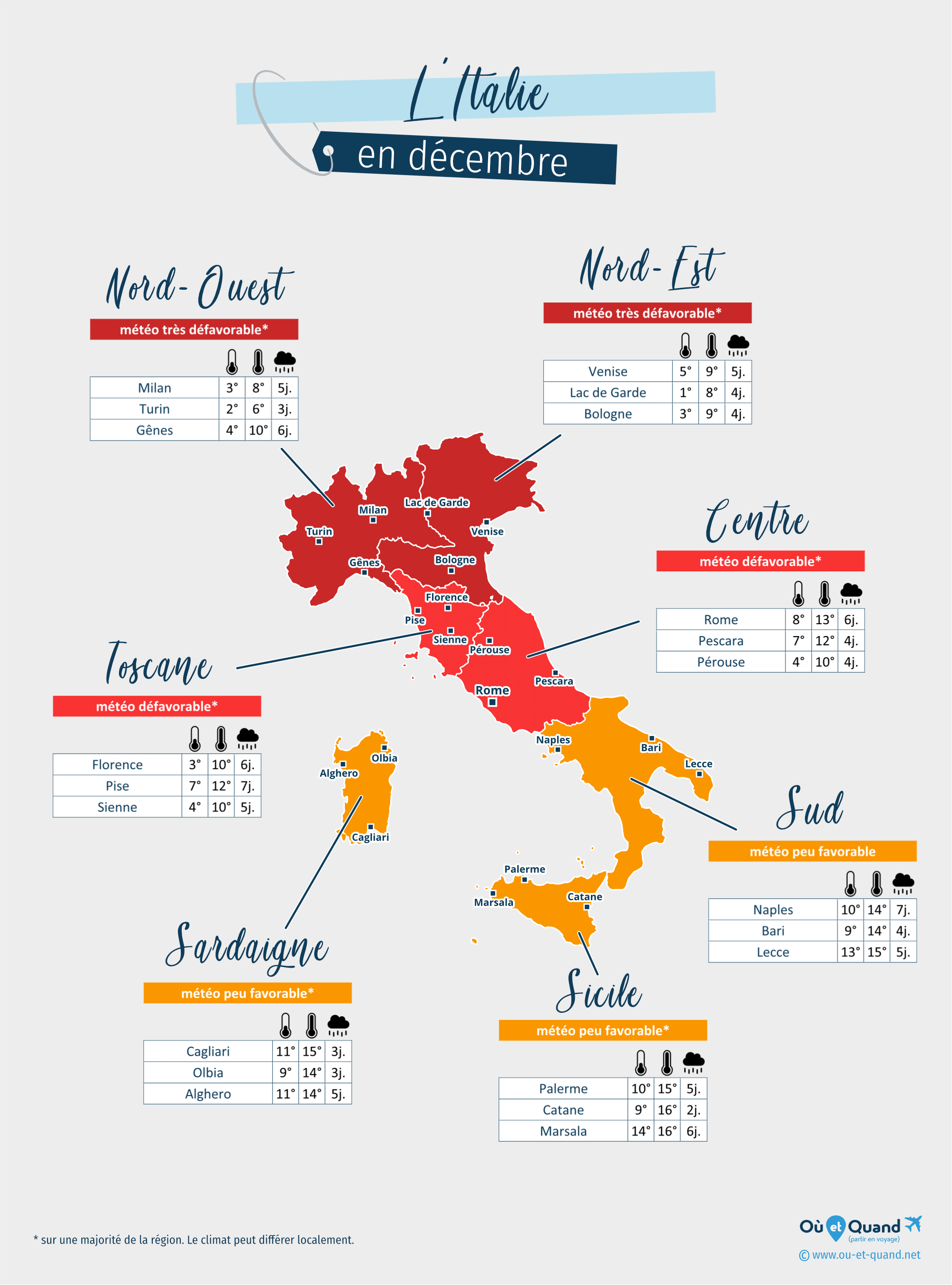 Carte de la météo en décembre dans les régions de l'Italie