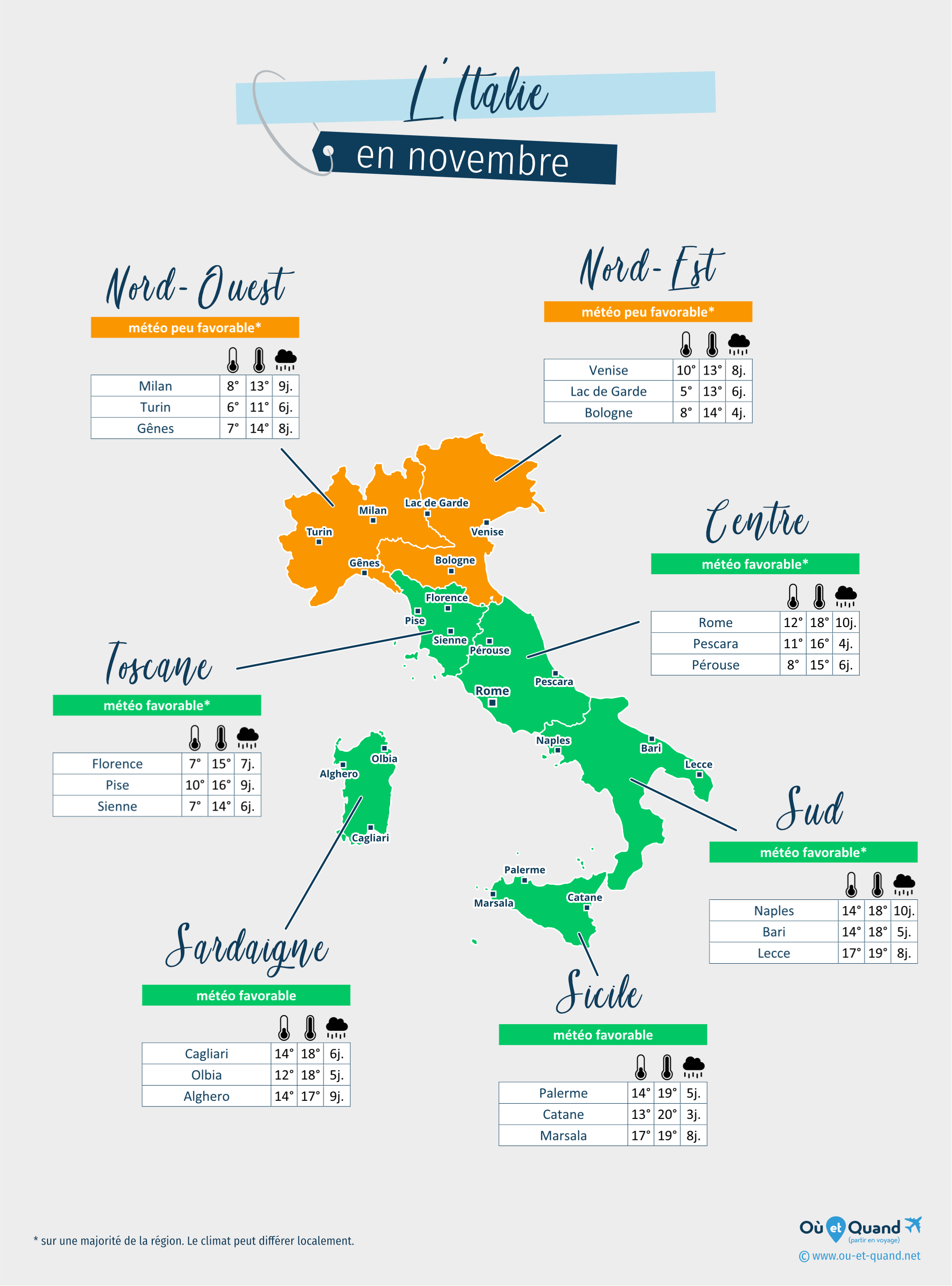 Carte de la météo en novembre dans les régions de l'Italie