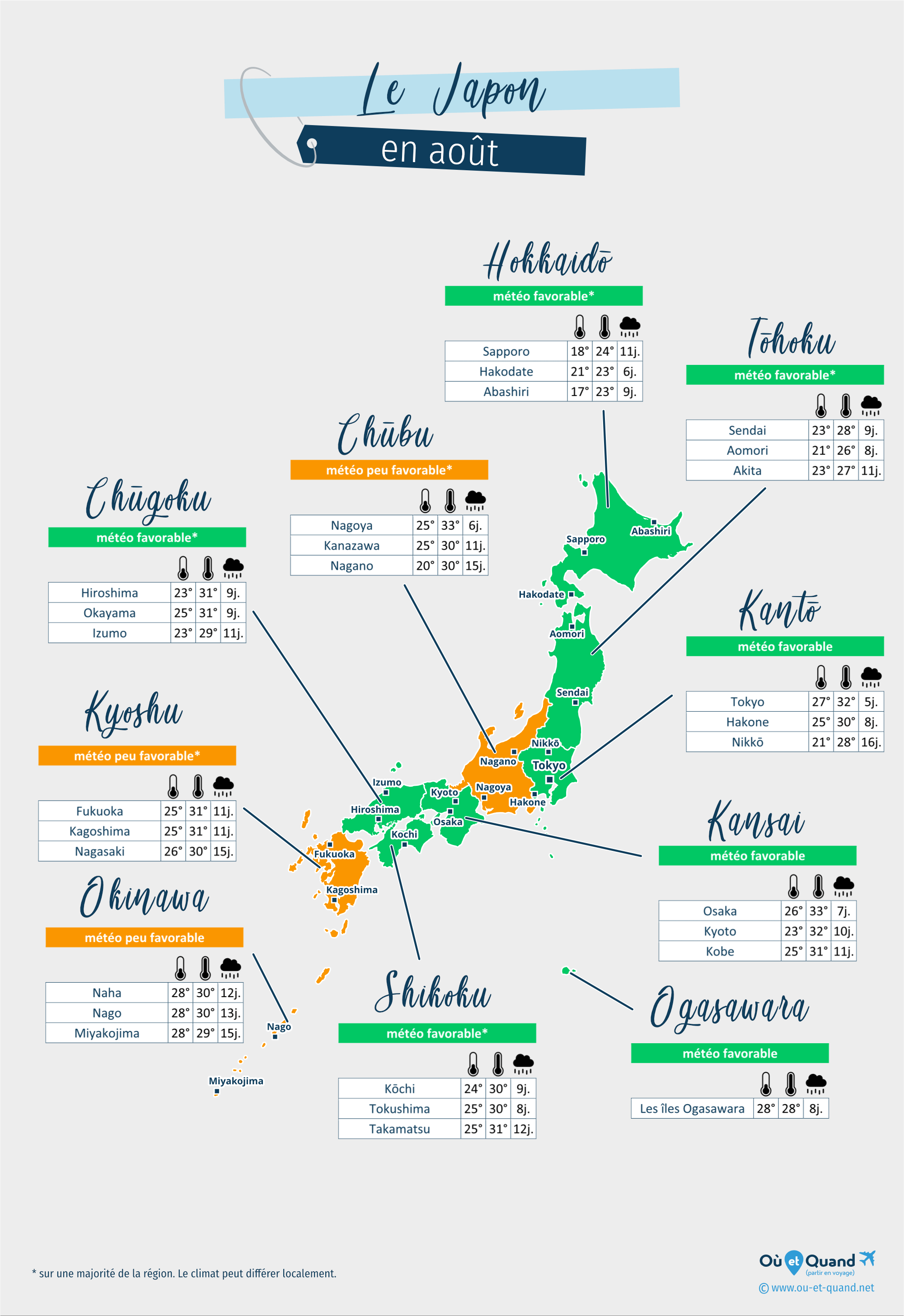 Carte de la météo en août dans les régions du Japon