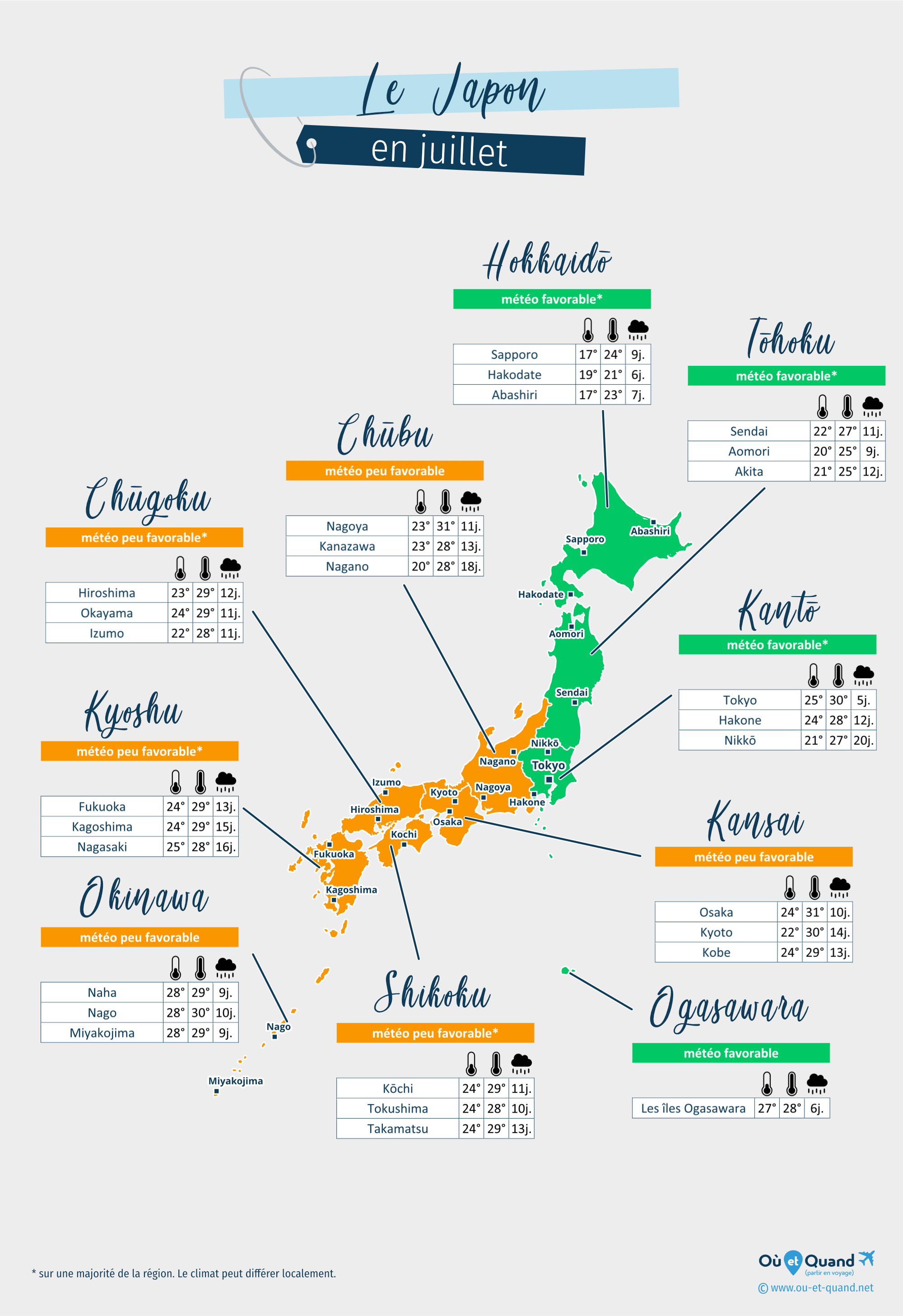 Carte de la météo en juillet dans les régions du Japon