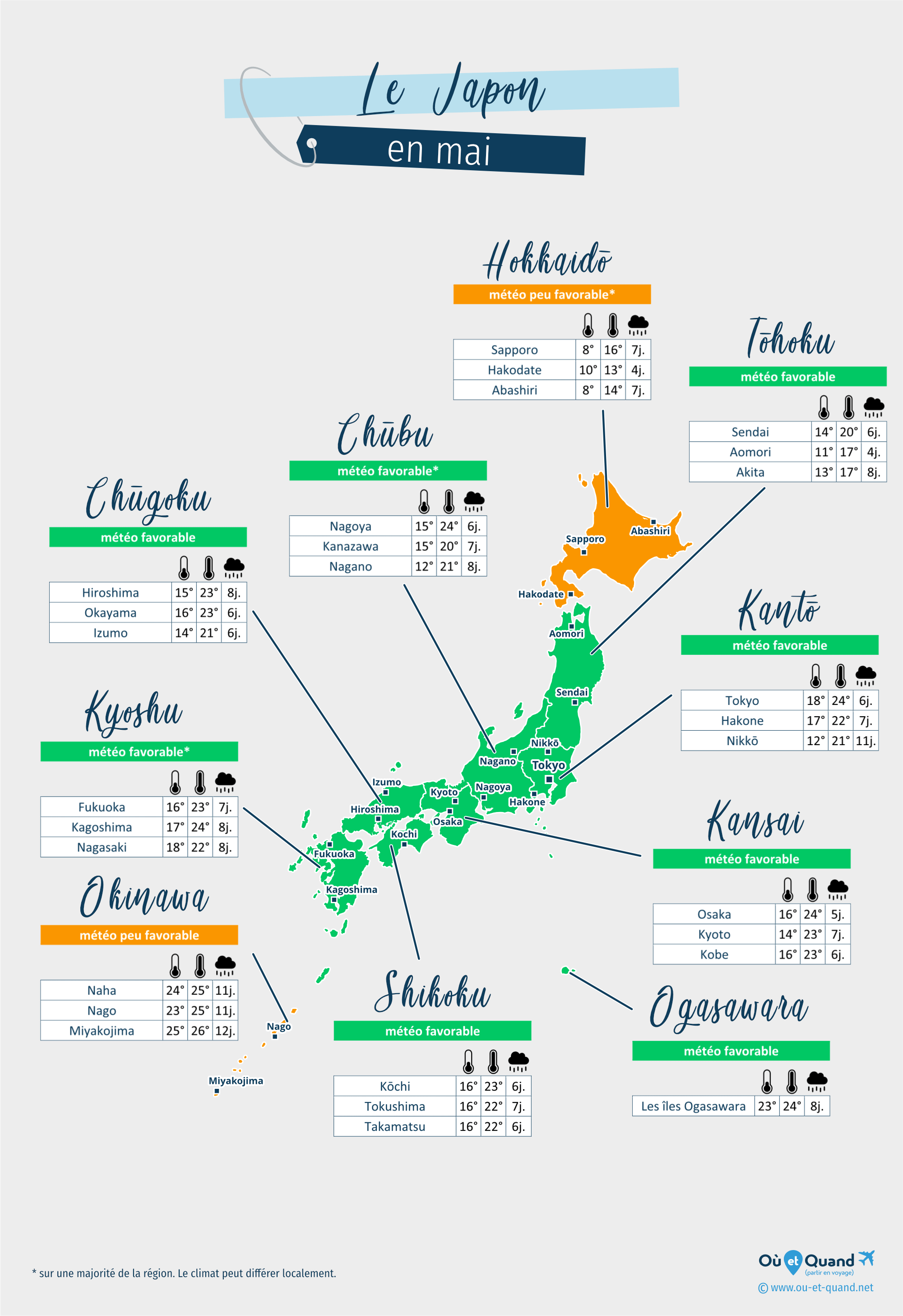 Carte de la météo en mai dans les régions du Japon
