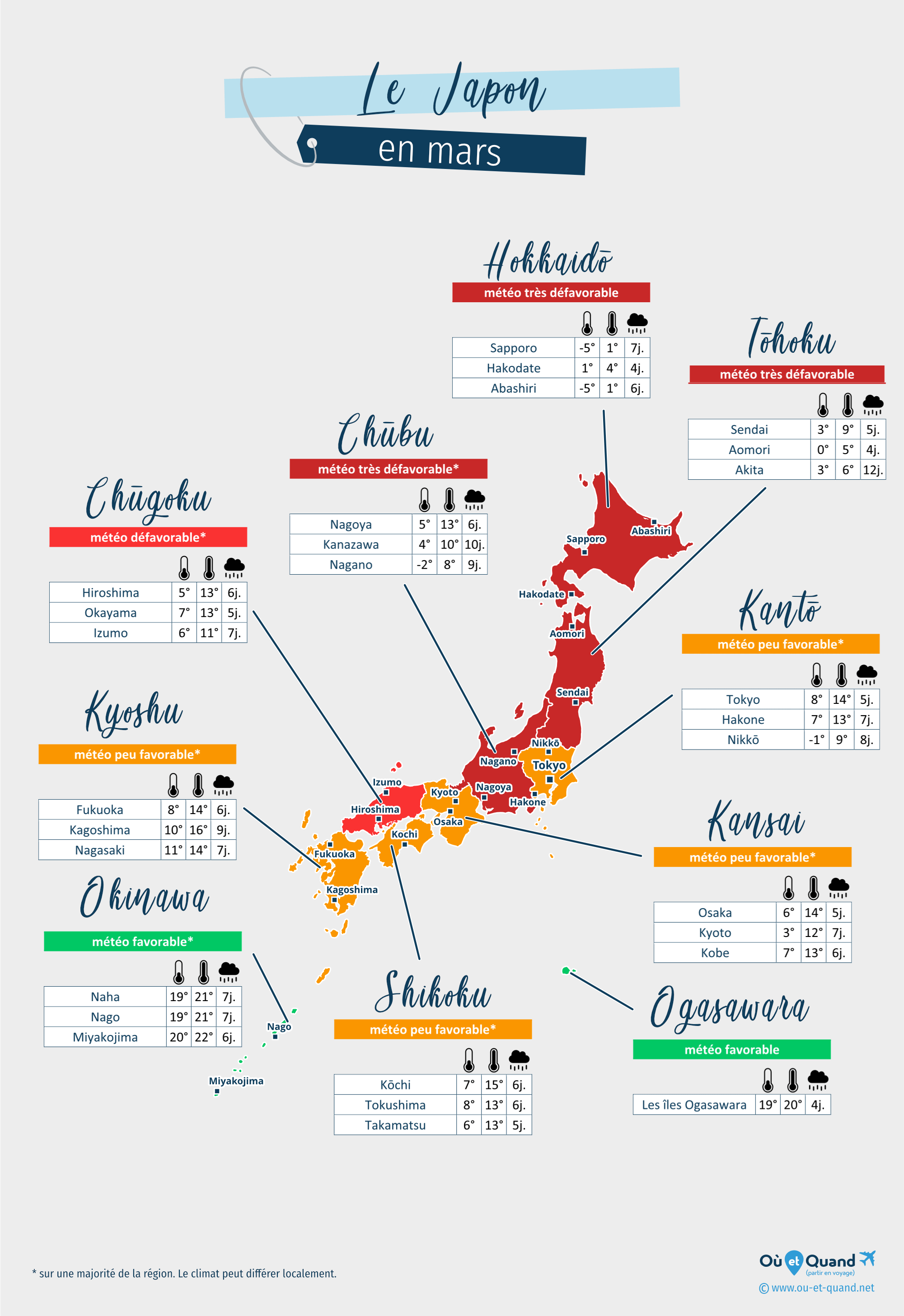 Carte de la météo en mars dans les régions du Japon