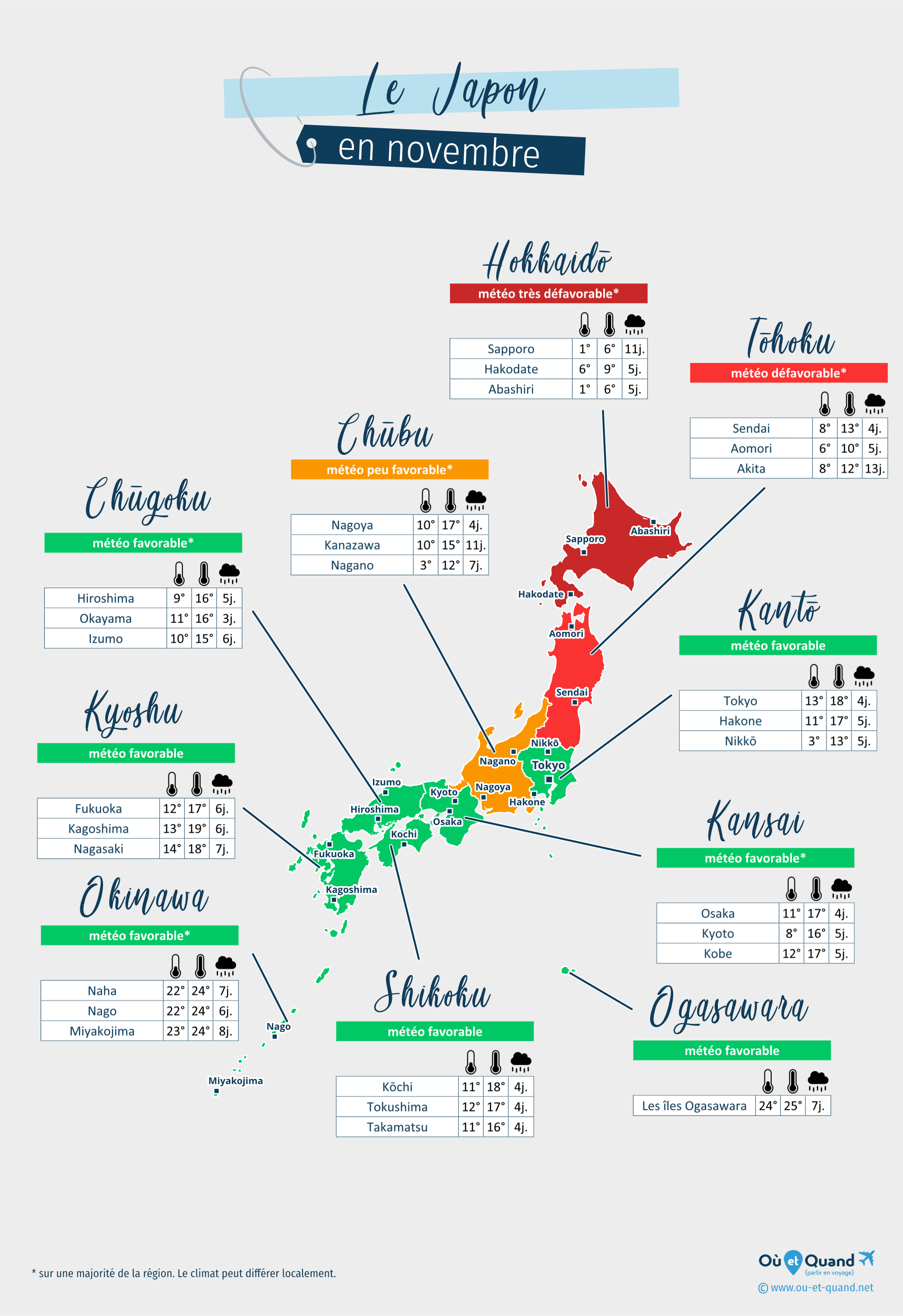 Carte de la météo en novembre dans les régions du Japon