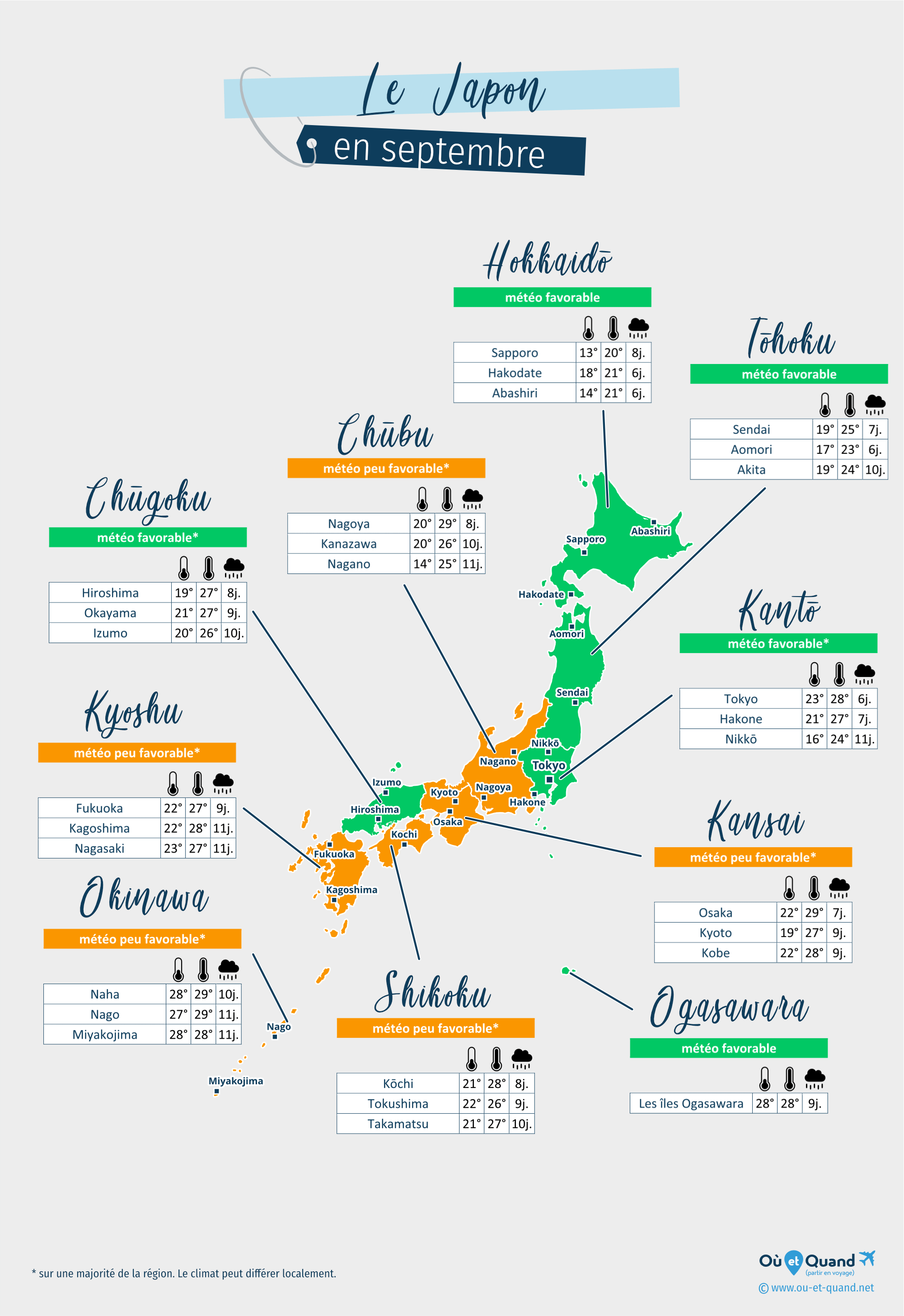 Carte de la météo en septembre dans les régions du Japon