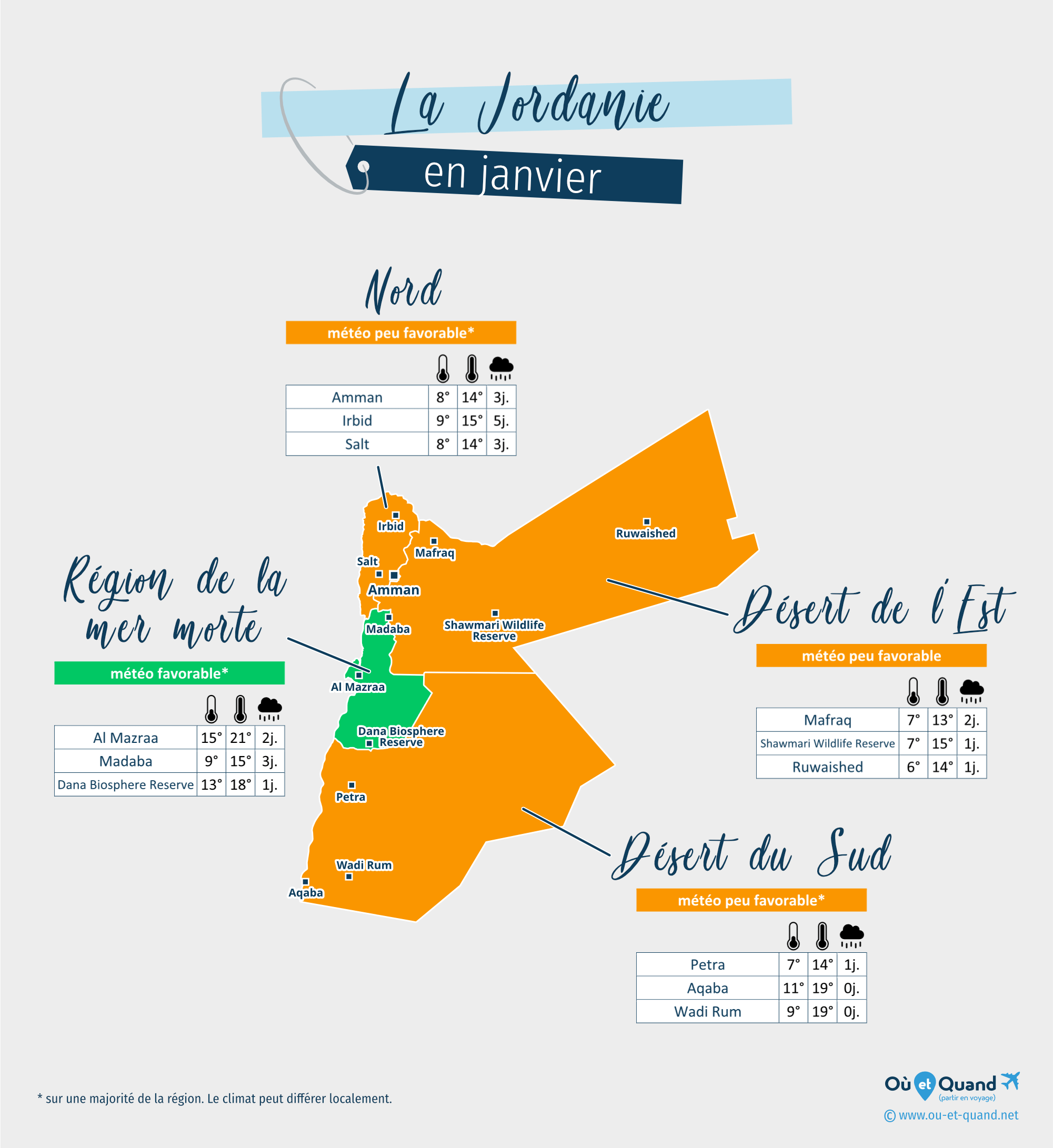 Carte de la météo en janvier dans les régions de la Jordanie