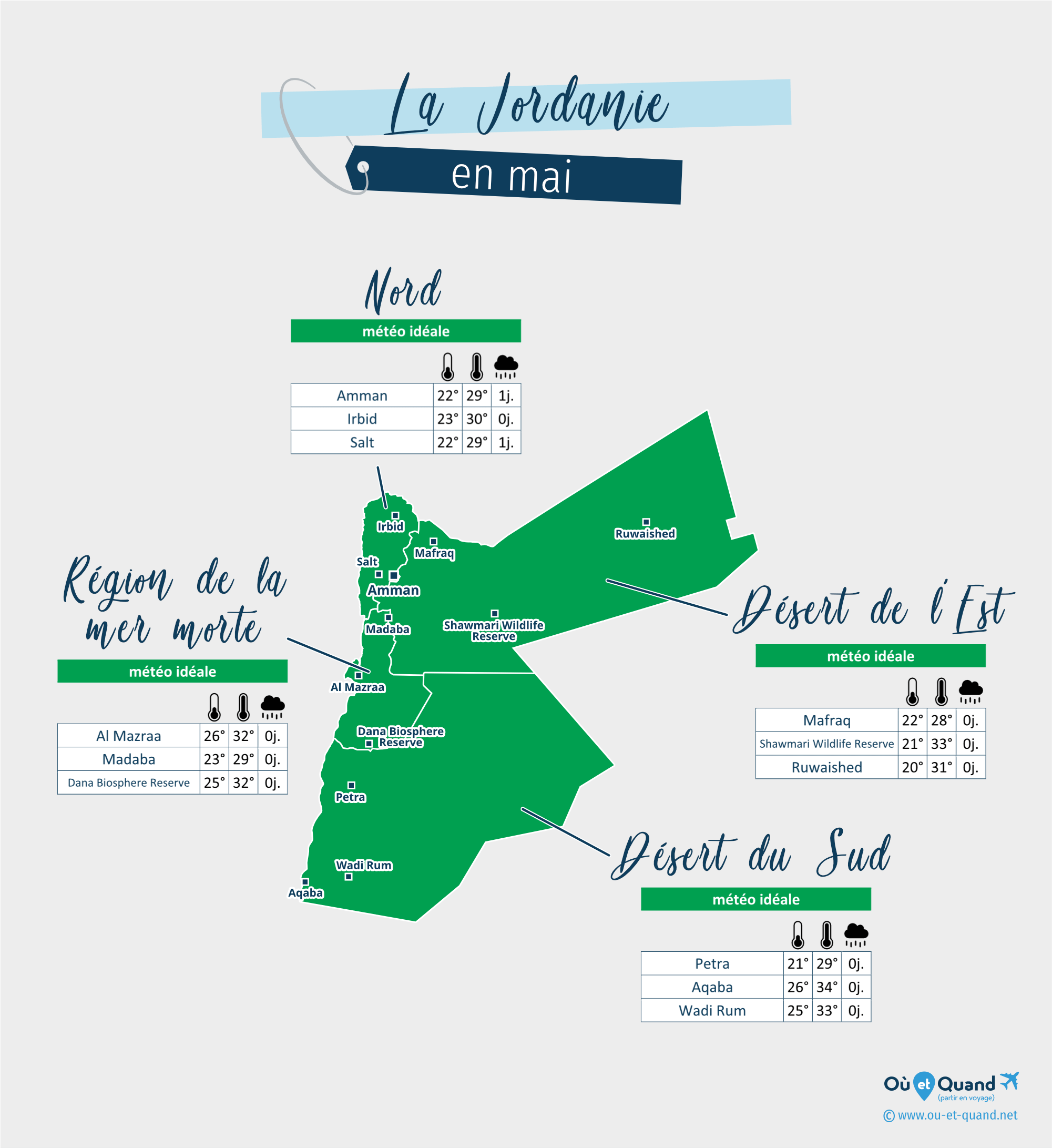 Carte de la météo en mai dans les régions de la Jordanie