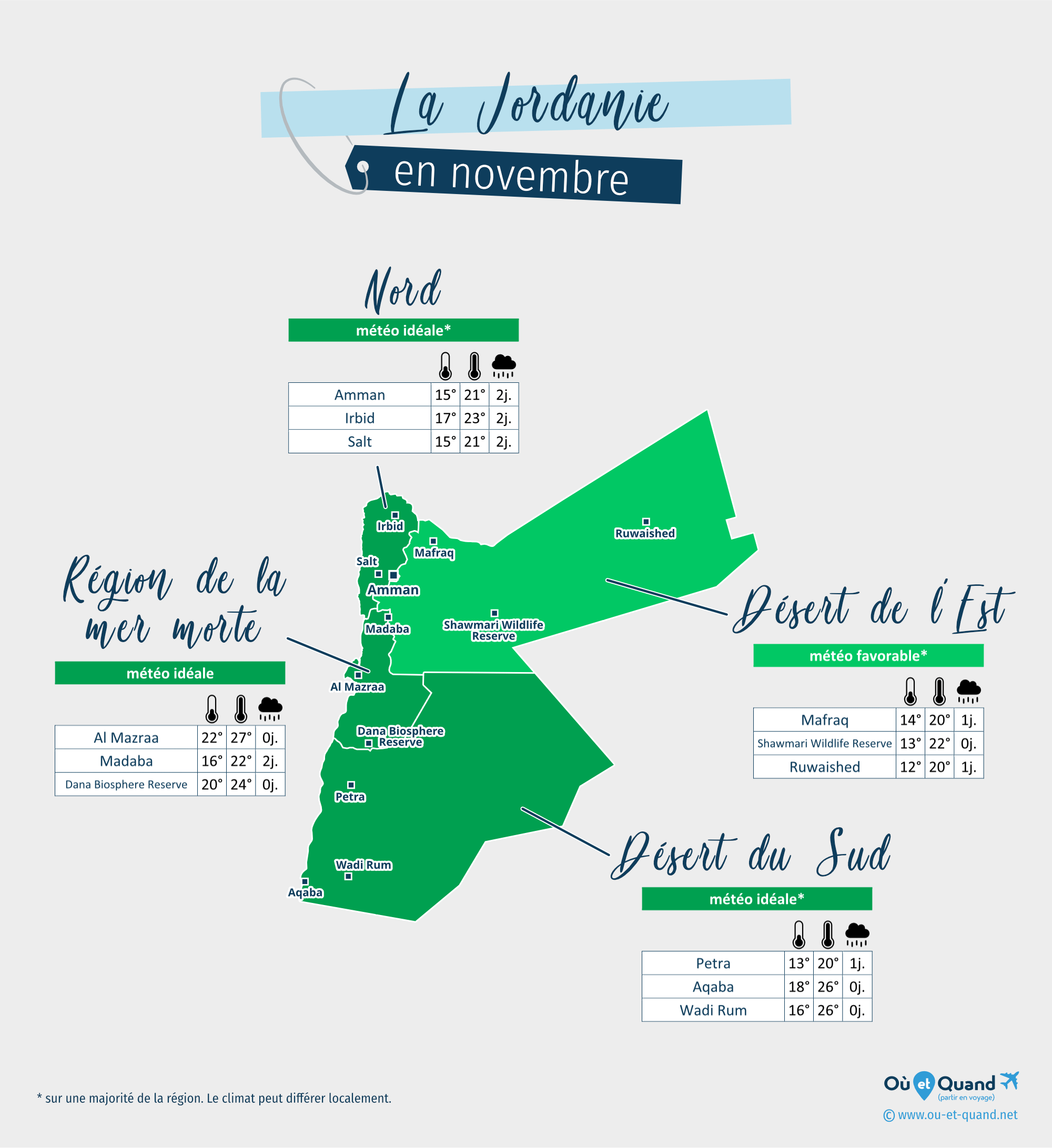 Carte de la météo en novembre dans les régions de la Jordanie