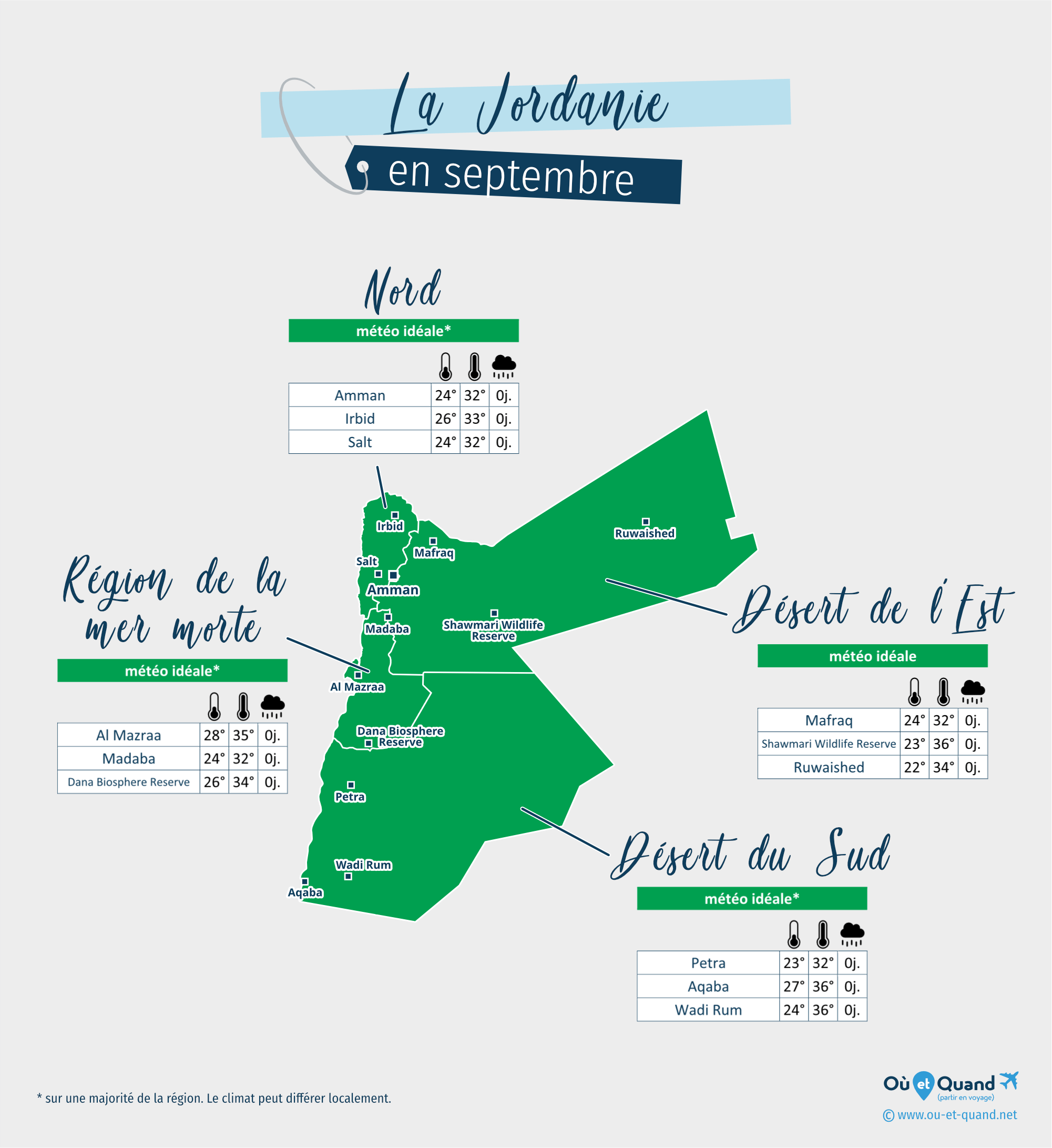 Carte de la météo en septembre dans les régions de la Jordanie