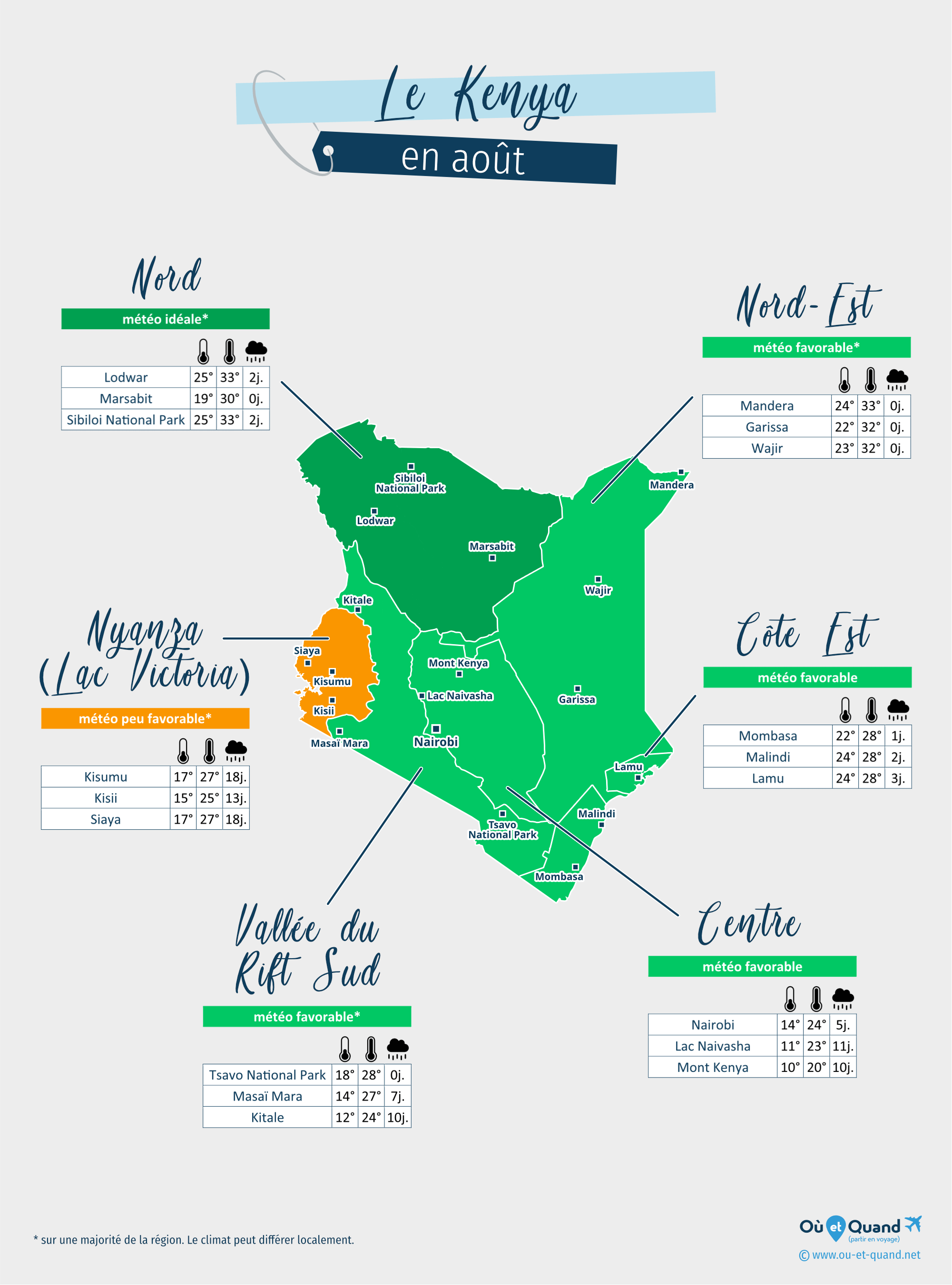 Carte de la météo en août dans les régions du Kenya