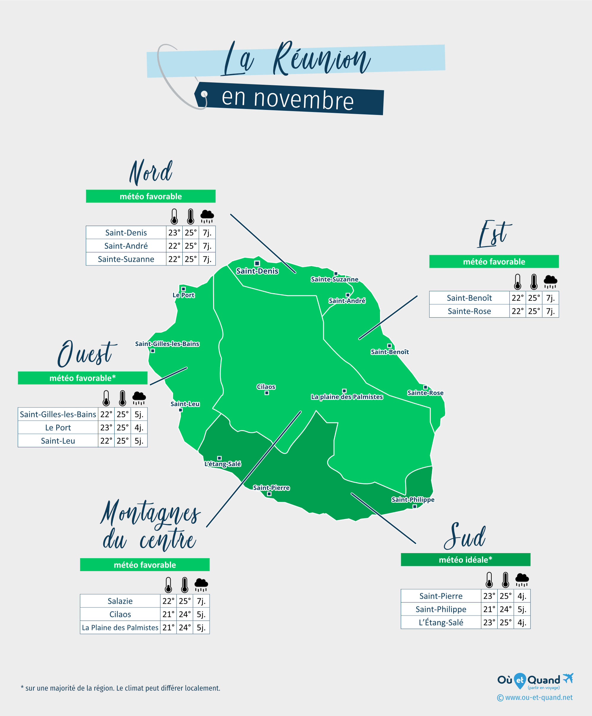 Carte de la météo en novembre dans les régions de la Réunion