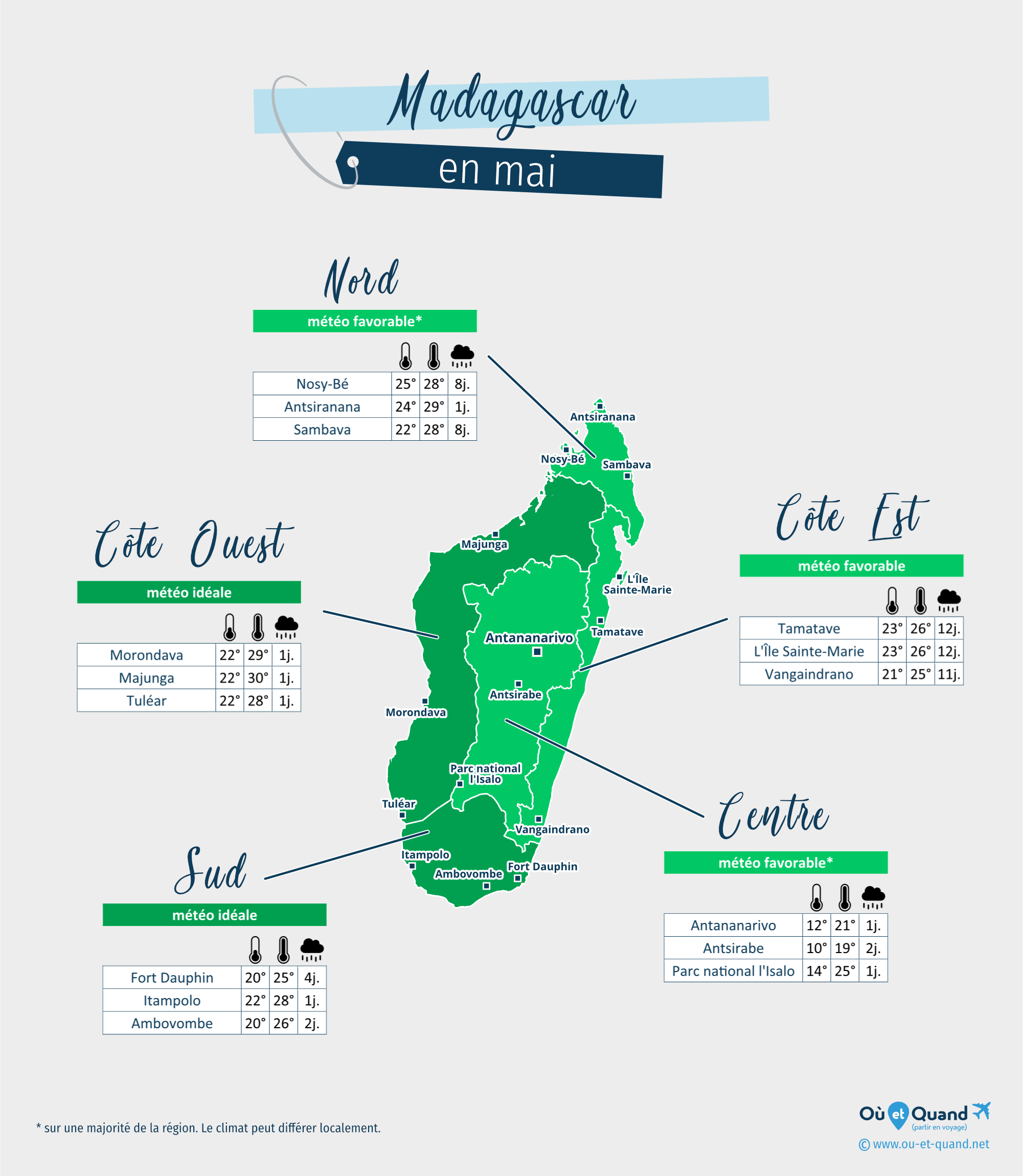 Carte de la météo en mai dans les régions de Madagascar