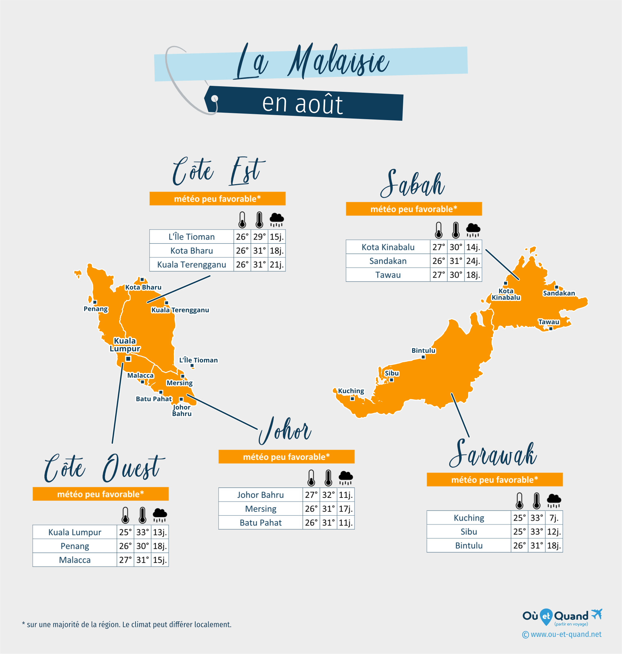 Carte de la météo en août dans les régions de la Malaisie