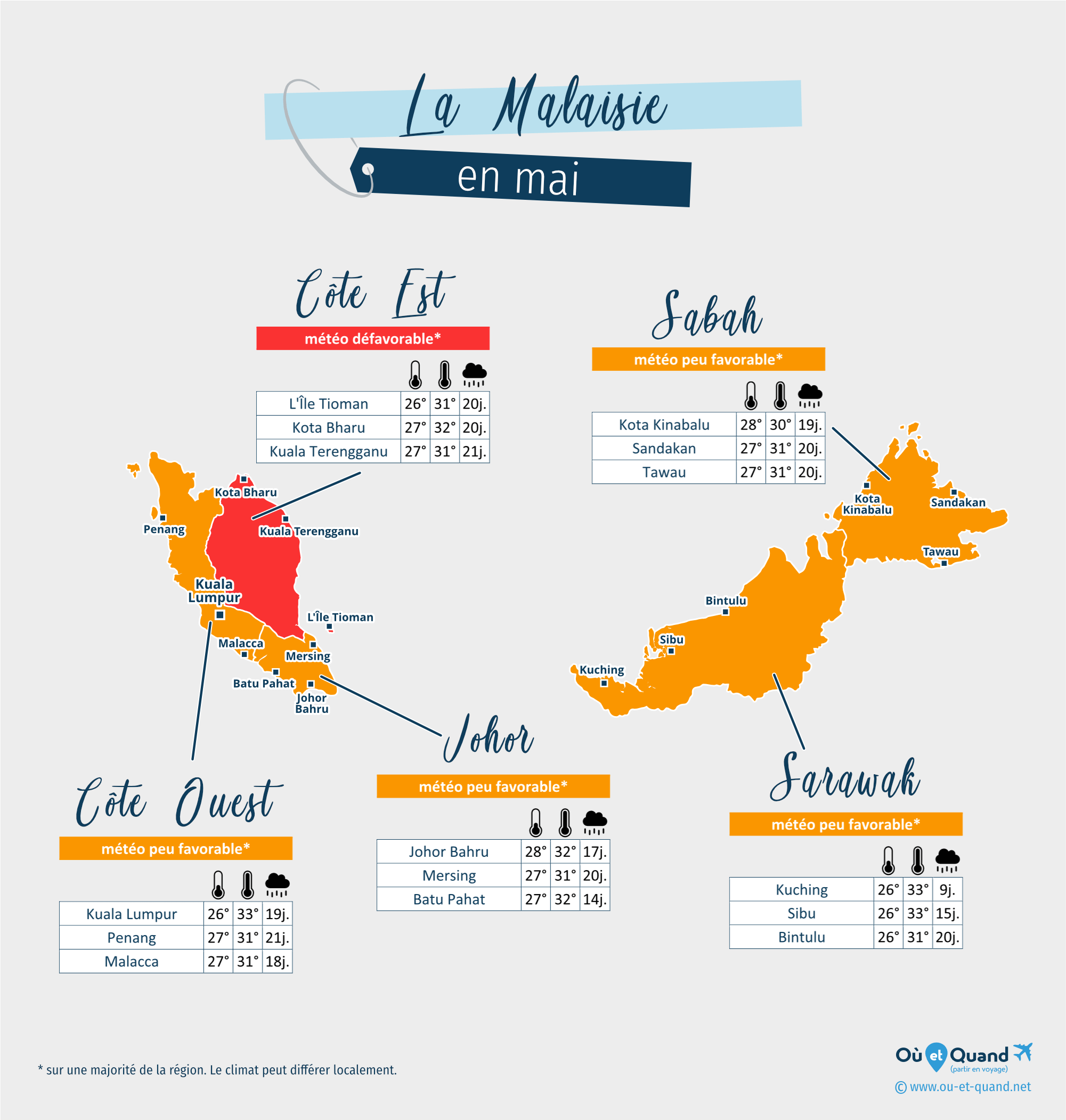 Carte de la météo en mai dans les régions de la Malaisie