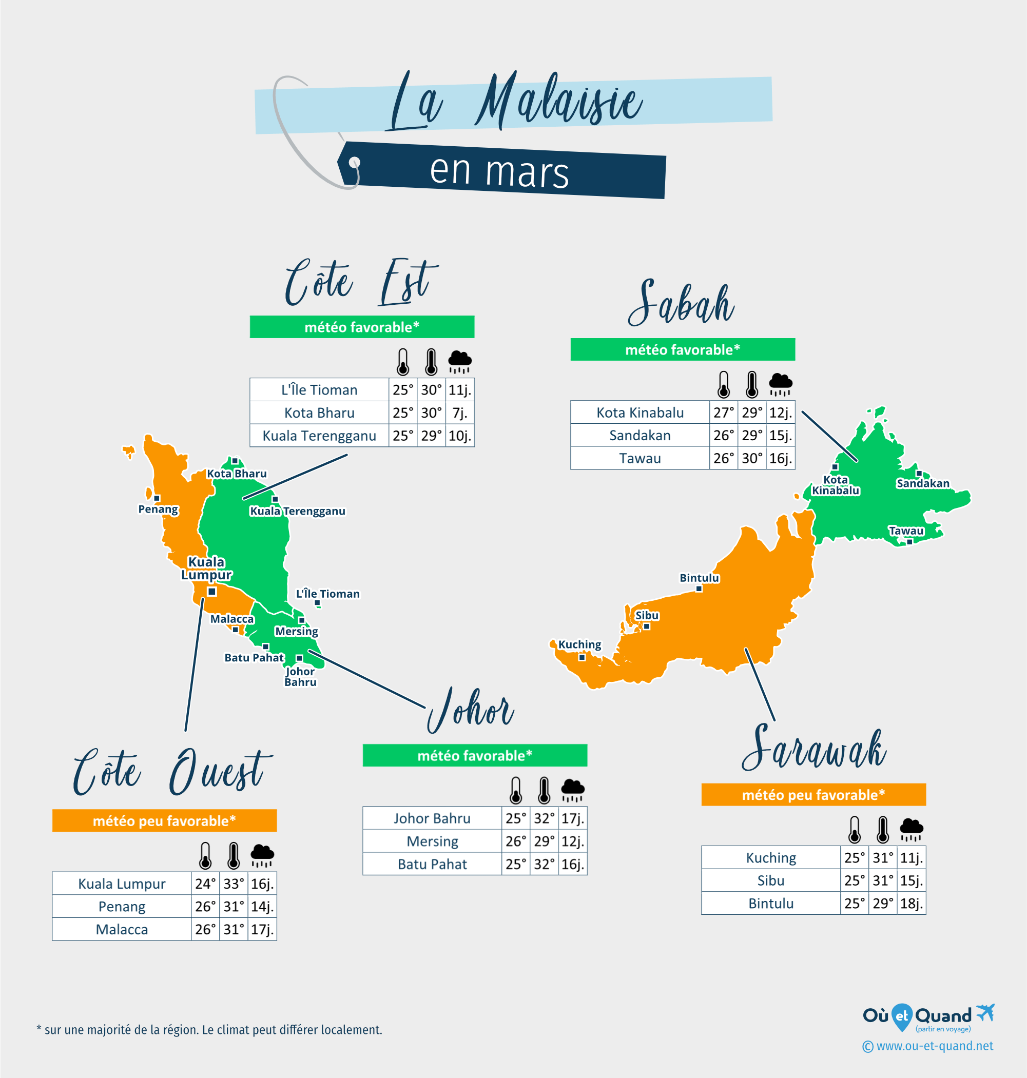Carte de la météo en mars dans les régions de la Malaisie