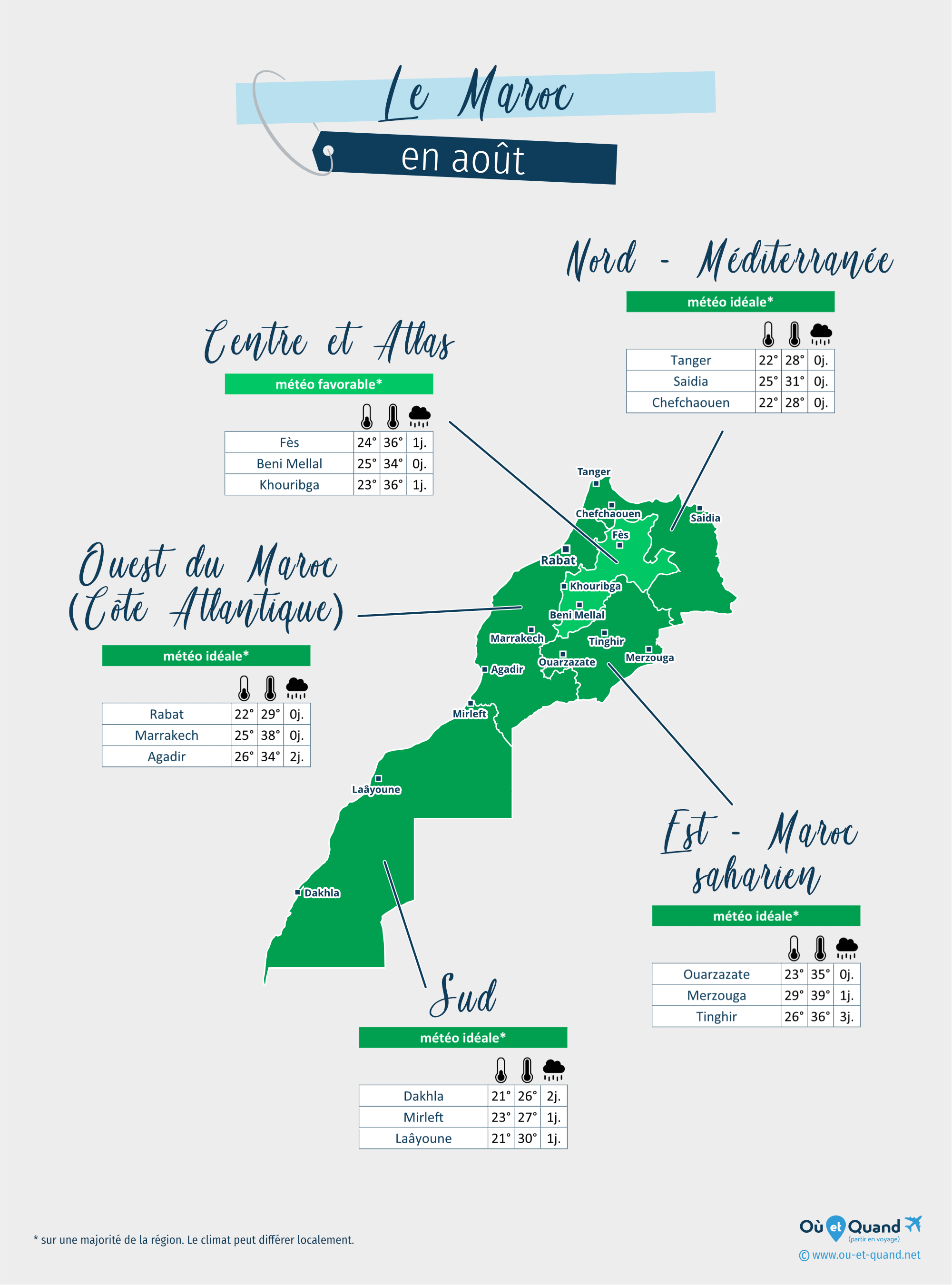 Carte de la météo en août dans les régions du Maroc