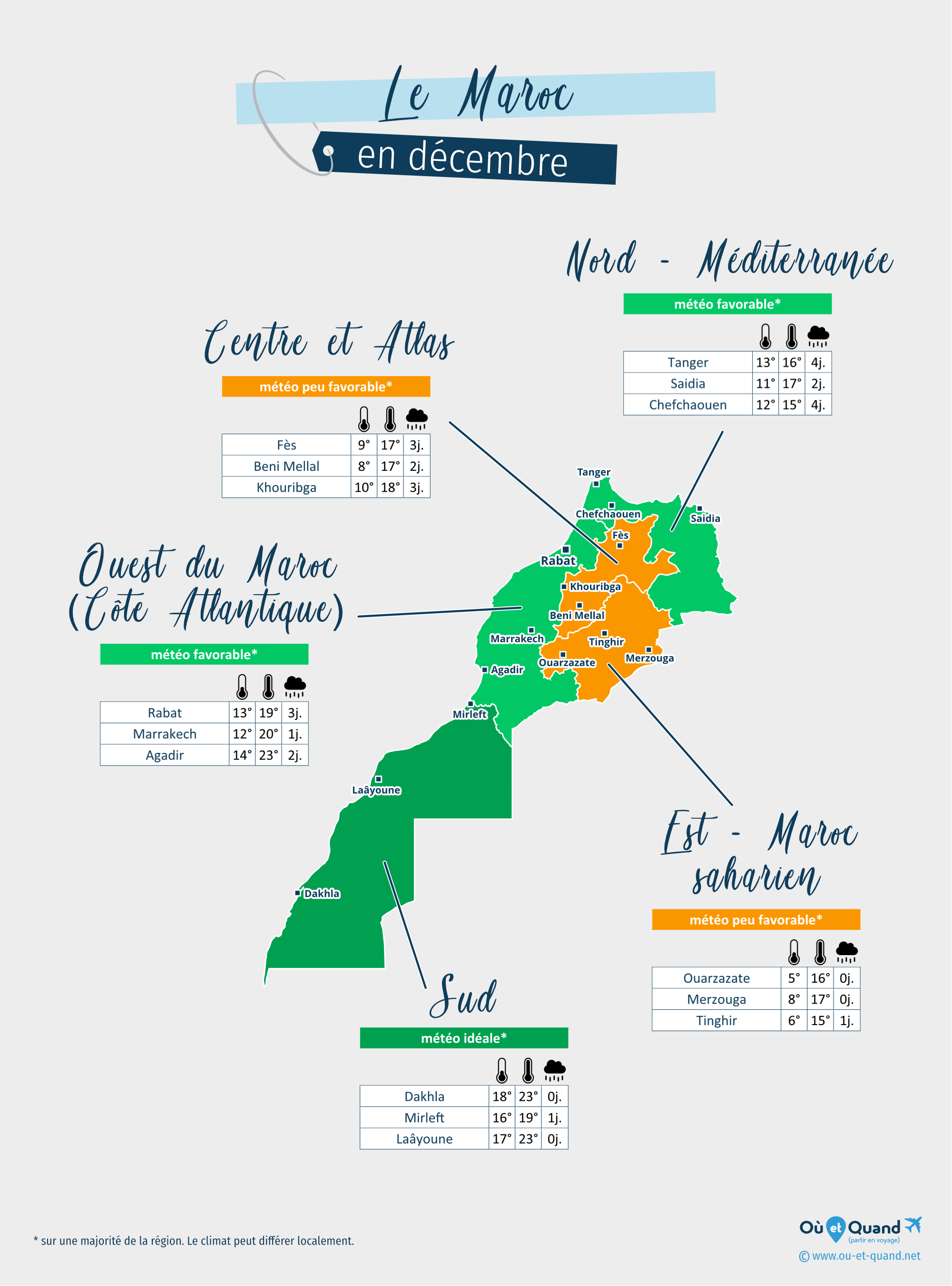 Carte de la météo en décembre dans les régions du Maroc