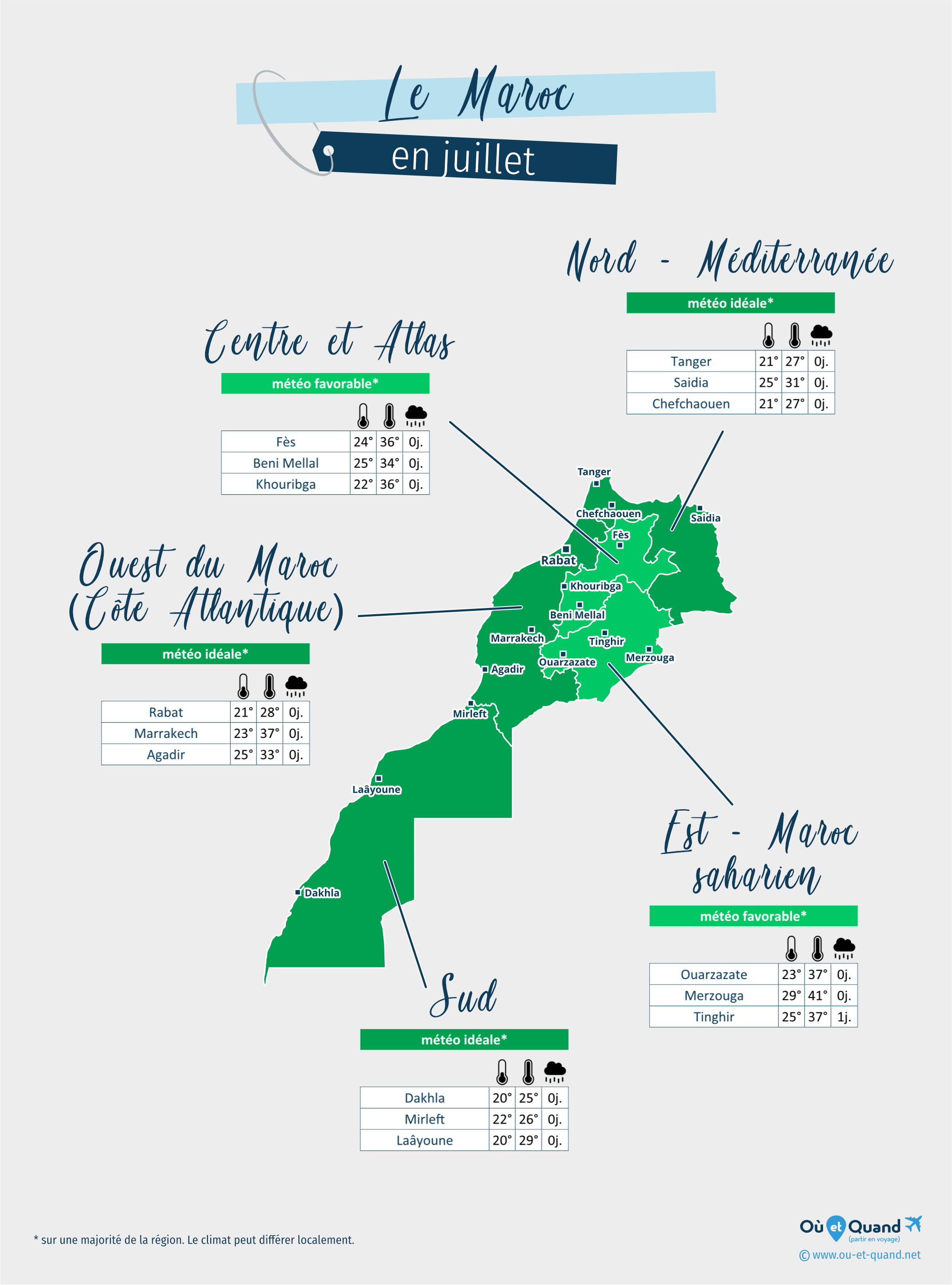 Carte de la météo en juillet dans les régions du Maroc