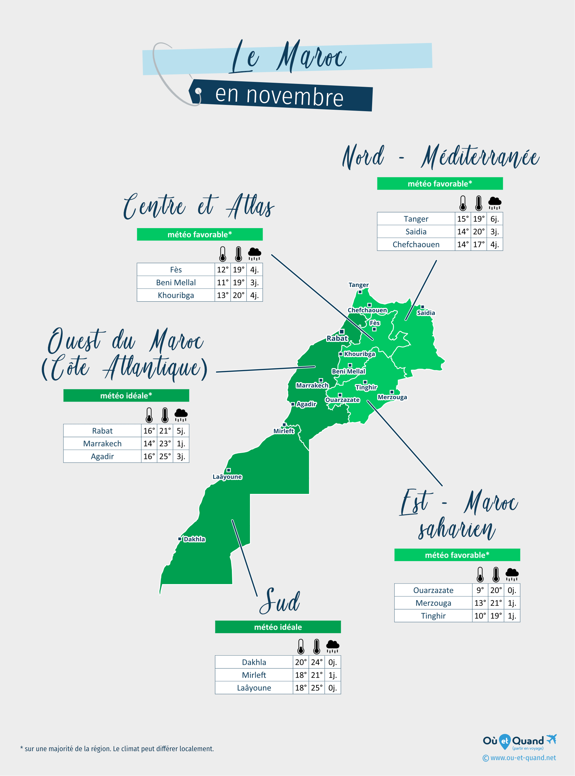 Carte de la météo en novembre dans les régions du Maroc