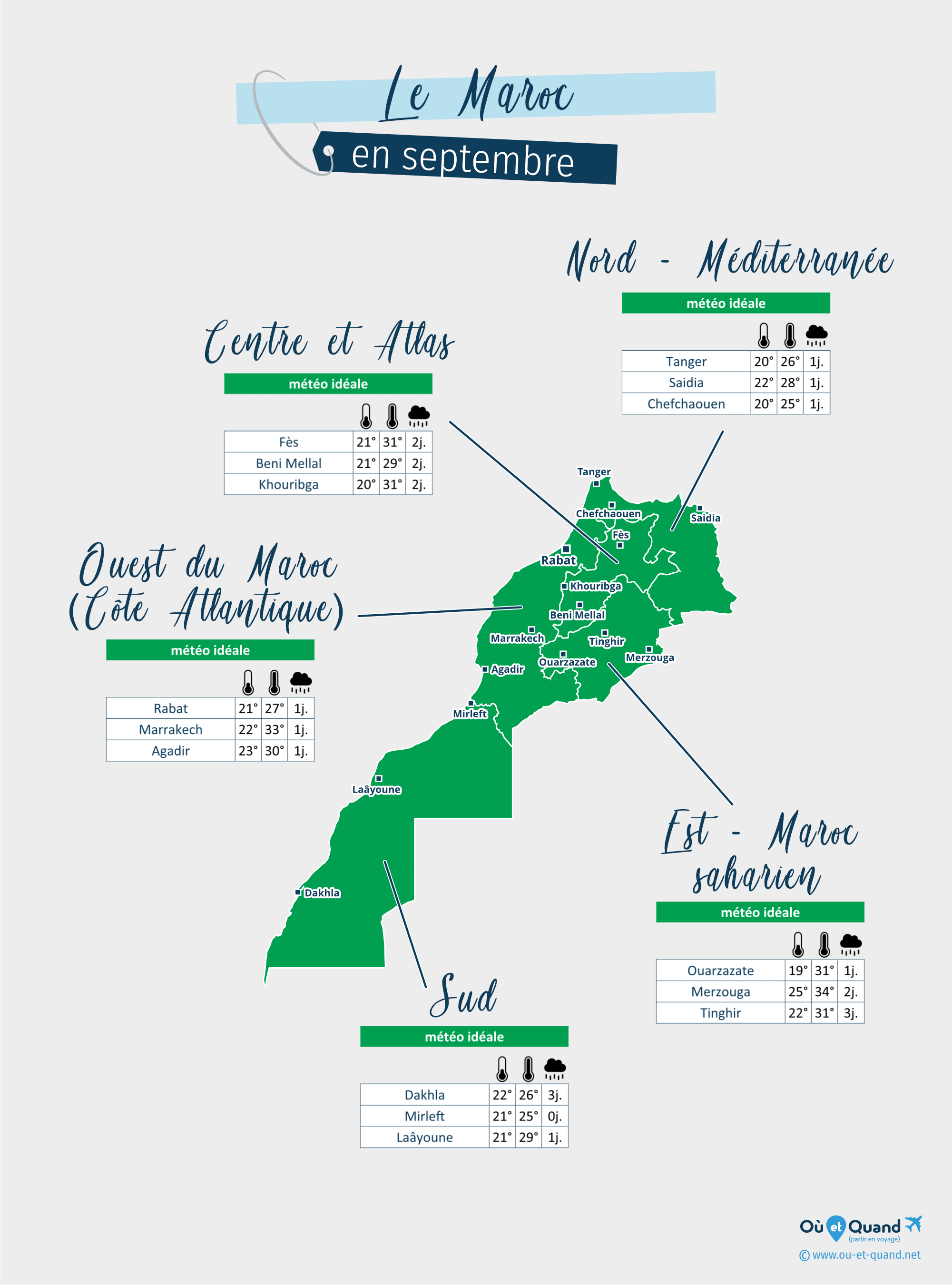 Carte de la météo en septembre dans les régions du Maroc