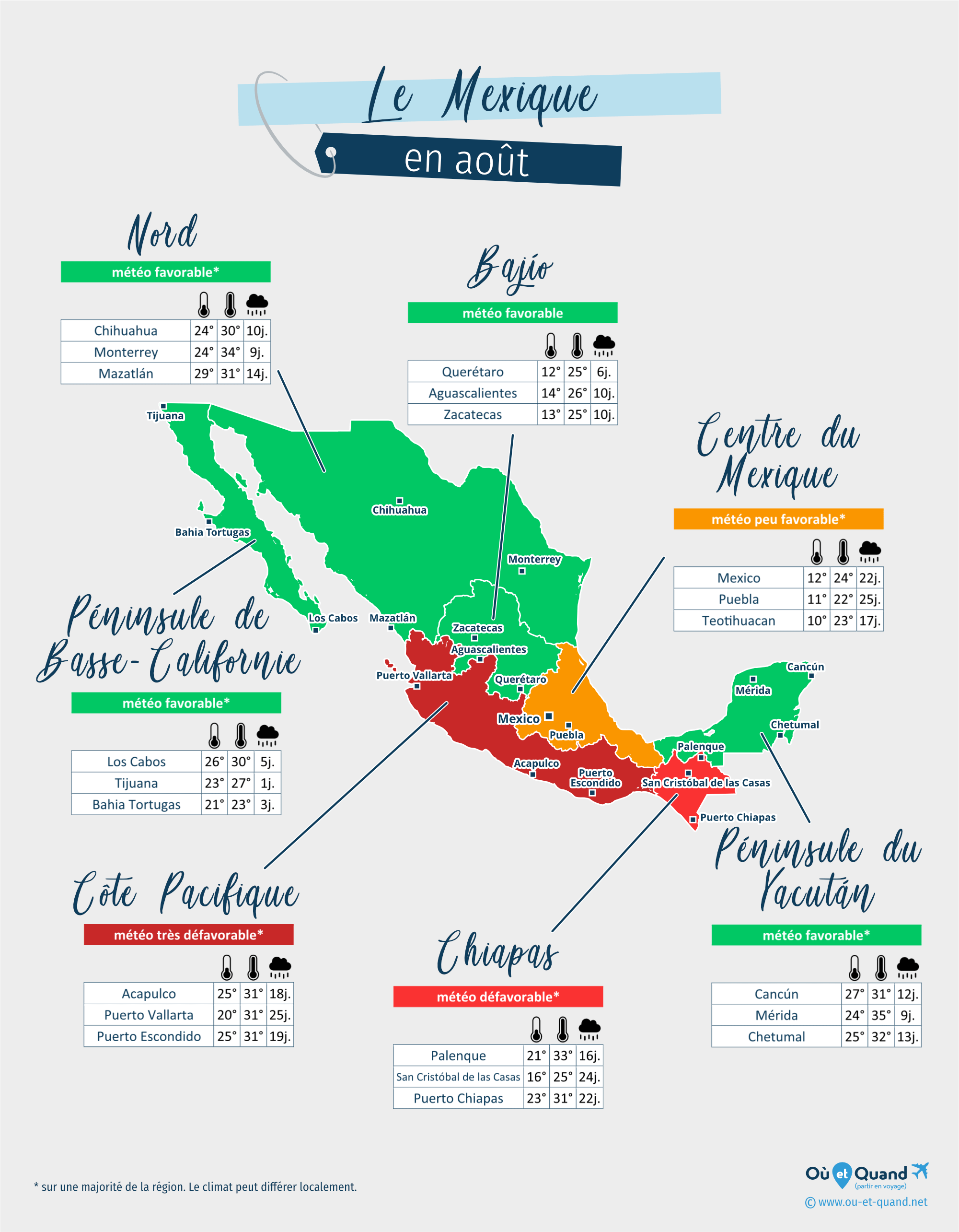 Carte de la météo en août dans les régions du Mexique