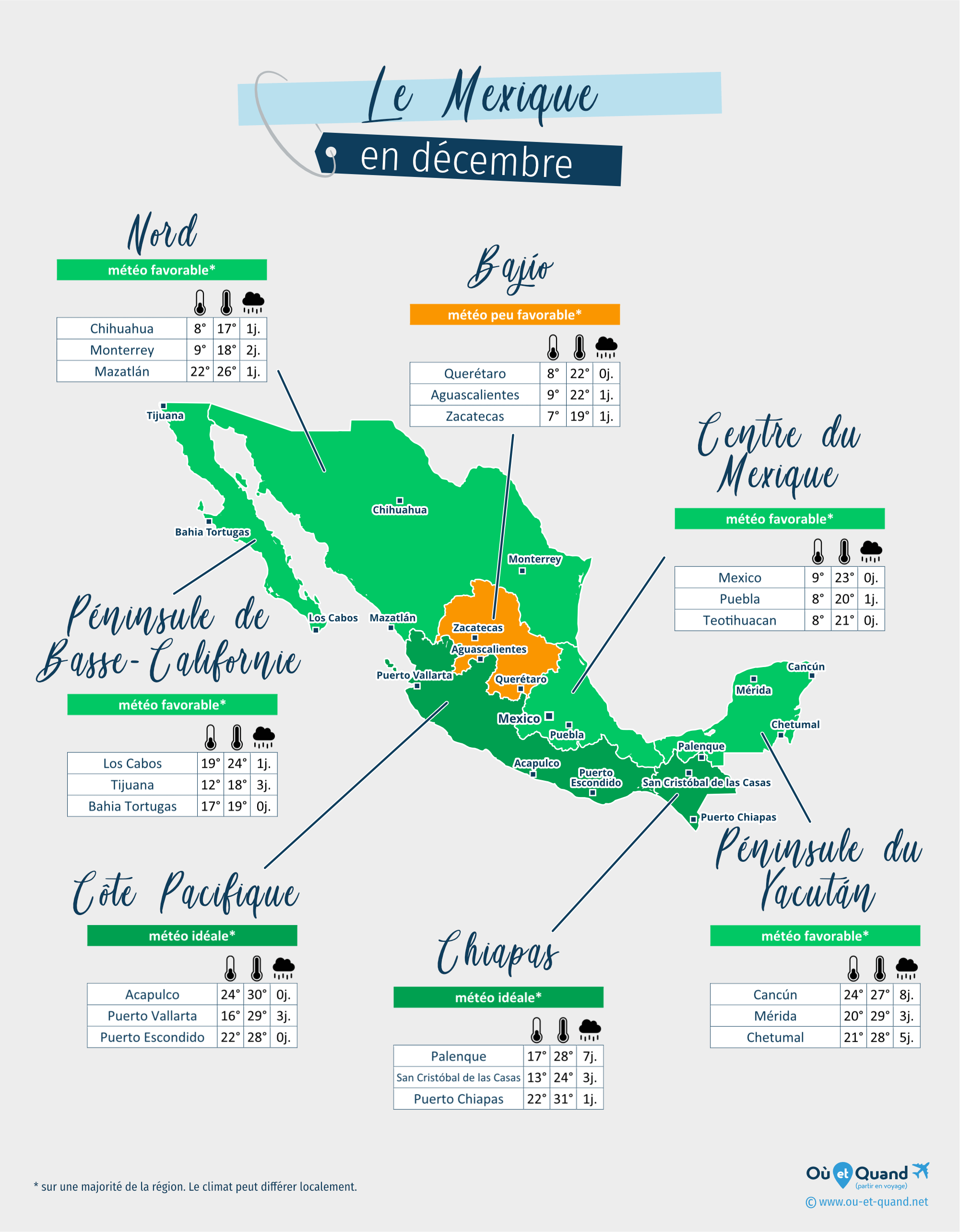 Carte de la météo en décembre dans les régions du Mexique
